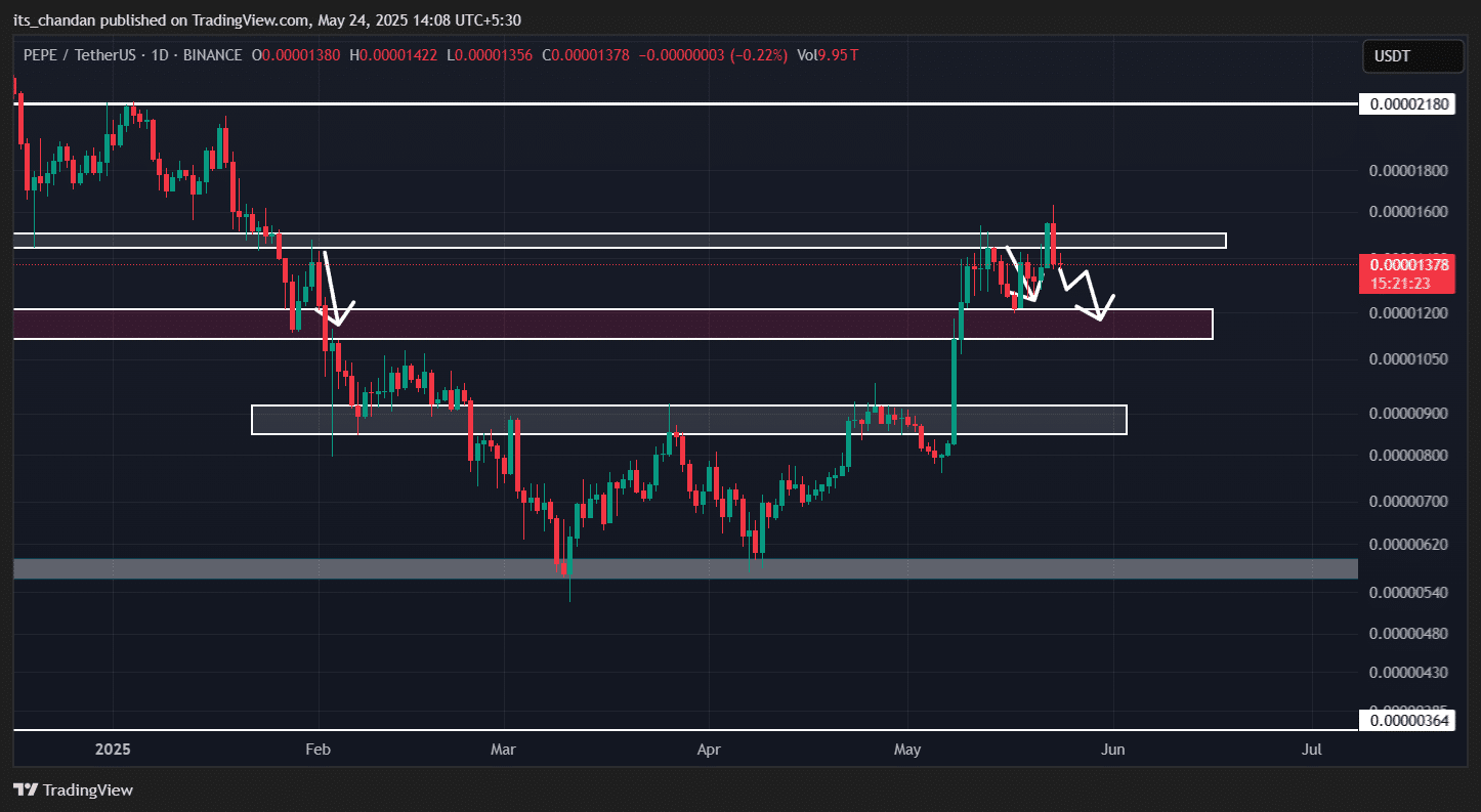 Memecoin giảm giá: Gala của Trump tác động ra sao? - Tin Tức Bitcoin - Cập Nhật Tin Tức Coin Mới Nhất 24/7 2025 PEPE meme coin