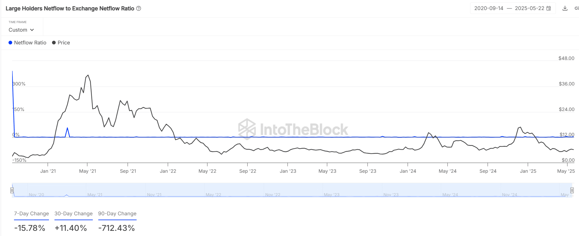 Uniswap: 13 triệu USD rời Binance, Cá voi biết gì? - Tin Tức Bitcoin - Cập Nhật Tin Tức Coin Mới Nhất 24/7 2025 Uniswap: 13 triệu USD rời Binance, Cá voi biết gì? - Tin Tức Bitcoin - Cập Nhật Tin Tức Coin Mới Nhất 24/7 2025