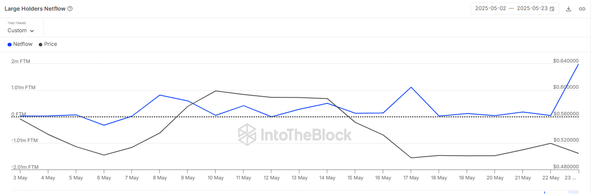 Dòng tiền DeFi biến mất – Smart Money đã rời đi? - Tin Tức Bitcoin - Cập Nhật Tin Tức Coin Mới Nhất 24/7 2025 Dòng tiền DeFi biến mất – Smart Money đã rời đi? - Tin Tức Bitcoin - Cập Nhật Tin Tức Coin Mới Nhất 24/7 2025