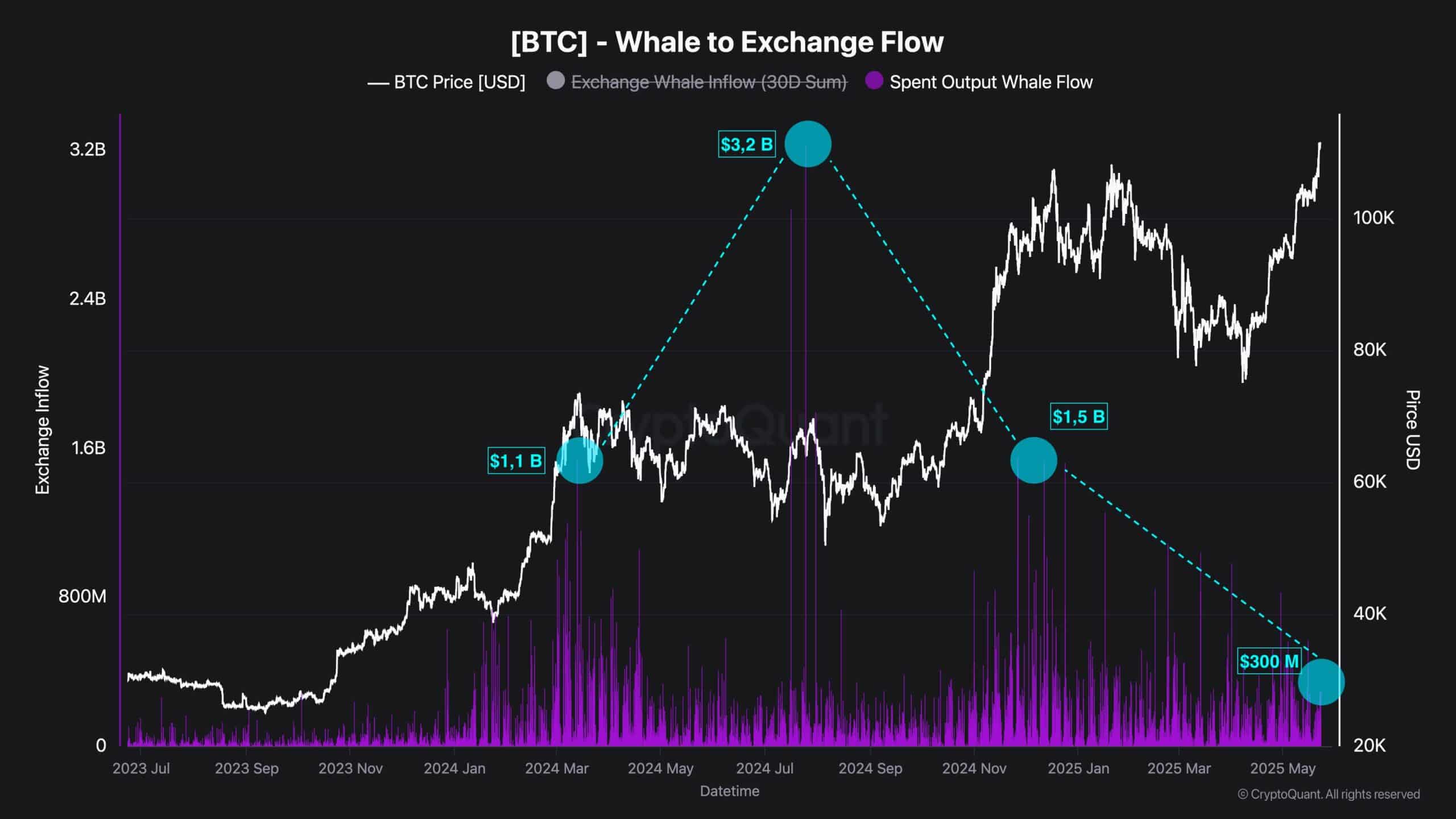 Bitcoin HODLers giữ 11 tỷ USD - Kiên nhẫn có đền đáp? - Tin Tức Bitcoin - Cập Nhật Tin Tức Coin Mới Nhất 24/7 2025 Bitcoin HODLers giữ 11 tỷ USD - Kiên nhẫn có đền đáp? - Tin Tức Bitcoin - Cập Nhật Tin Tức Coin Mới Nhất 24/7 2025