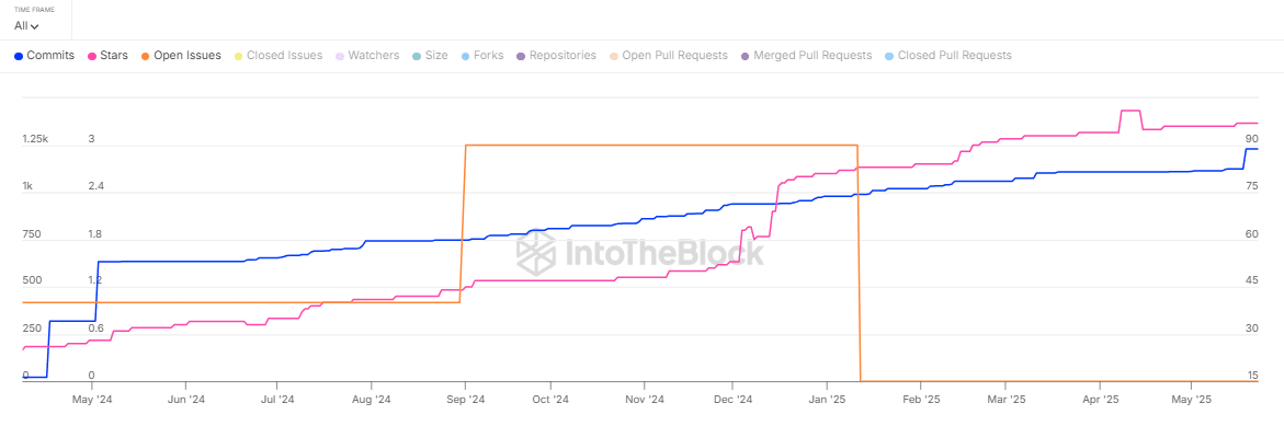 Ethena chạm ngưỡng 0,378 USD: Nhóm nào sẽ đảo chiều? - Tin Tức Bitcoin - Cập Nhật Tin Tức Coin Mới Nhất 24/7 2025 Ethena chạm ngưỡng 0,378 USD: Nhóm nào sẽ đảo chiều? - Tin Tức Bitcoin - Cập Nhật Tin Tức Coin Mới Nhất 24/7 2025