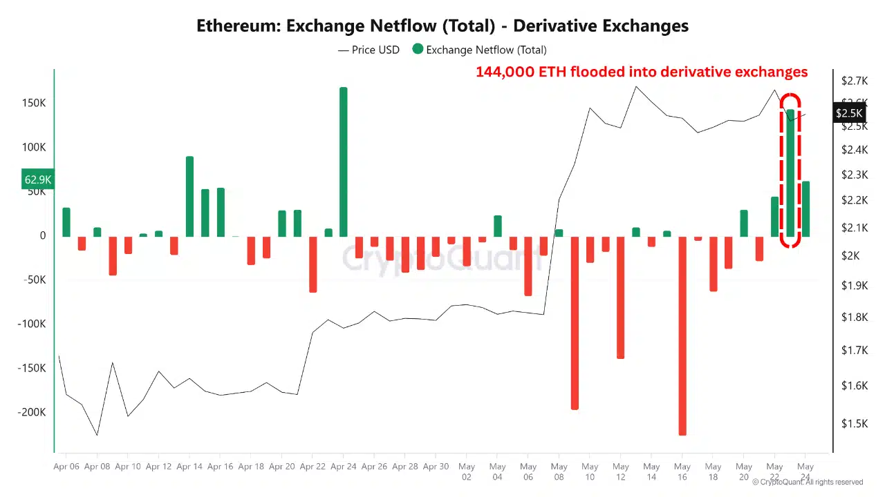 Ethereum vượt 2.700 USD: Cảnh báo quan trọng - Tin Tức Bitcoin - Cập Nhật Tin Tức Coin Mới Nhất 24/7 2025 ethereum