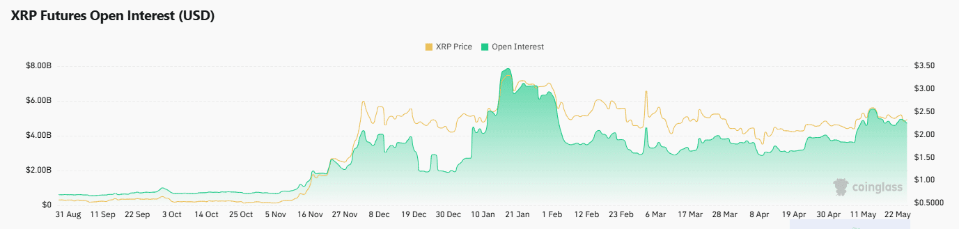 XRP lạnh nhạt: Lý do nhà đầu tư chọn hướng khác - Tin Tức Bitcoin - Cập Nhật Tin Tức Coin Mới Nhất 24/7 2025 Ripple OI