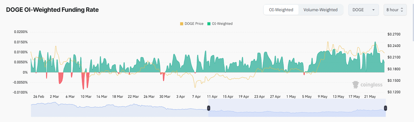 Dogecoin giảm giá, giao dịch 16,91 triệu USD báo hiệu gì? - Tin Tức Bitcoin - Cập Nhật Tin Tức Coin Mới Nhất 24/7 2025 Dogecoin giảm giá, giao dịch 16,91 triệu USD báo hiệu gì? - Tin Tức Bitcoin - Cập Nhật Tin Tức Coin Mới Nhất 24/7 2025