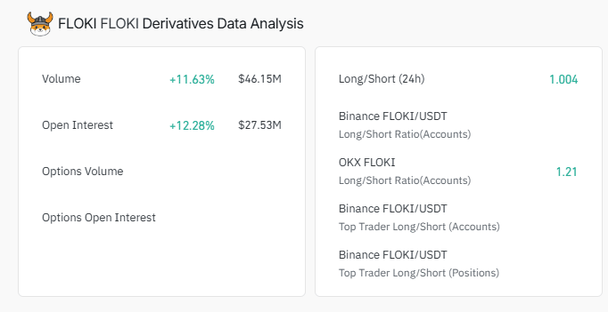 Phân tích FLOKI phục hồi và Dự đoán đợt tăng giá tiếp theo - Tin Tức Bitcoin - Cập Nhật Tin Tức Coin Mới Nhất 24/7 2025 Phân tích FLOKI phục hồi và Dự đoán đợt tăng giá tiếp theo - Tin Tức Bitcoin - Cập Nhật Tin Tức Coin Mới Nhất 24/7 2025