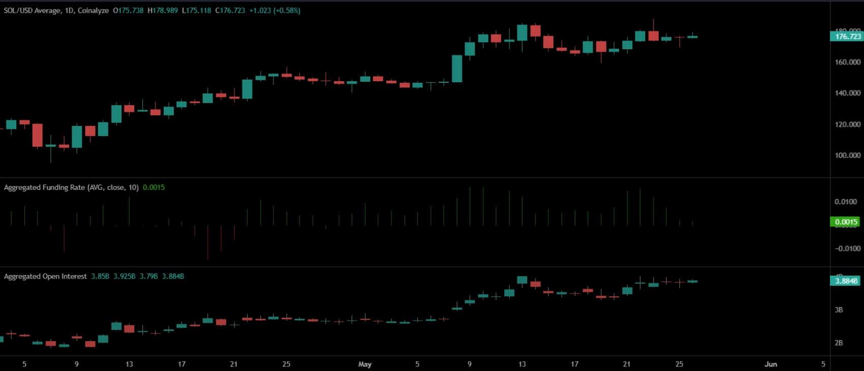 Sức mạnh Solana: Bùng nổ 9,45 tỷ USD DeFi và dòng tiền ra - Tin Tức Bitcoin - Cập Nhật Tin Tức Coin Mới Nhất 24/7 2025 solana