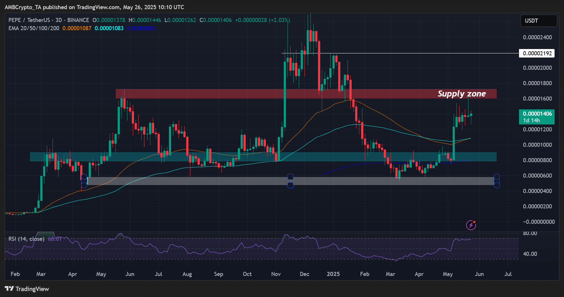 Cá voi Hyperliquid đầu tư 10 triệu USD vào PEPE - Có nên tham gia? - Tin Tức Bitcoin - Cập Nhật Tin Tức Coin Mới Nhất 24/7 2025 PEPE