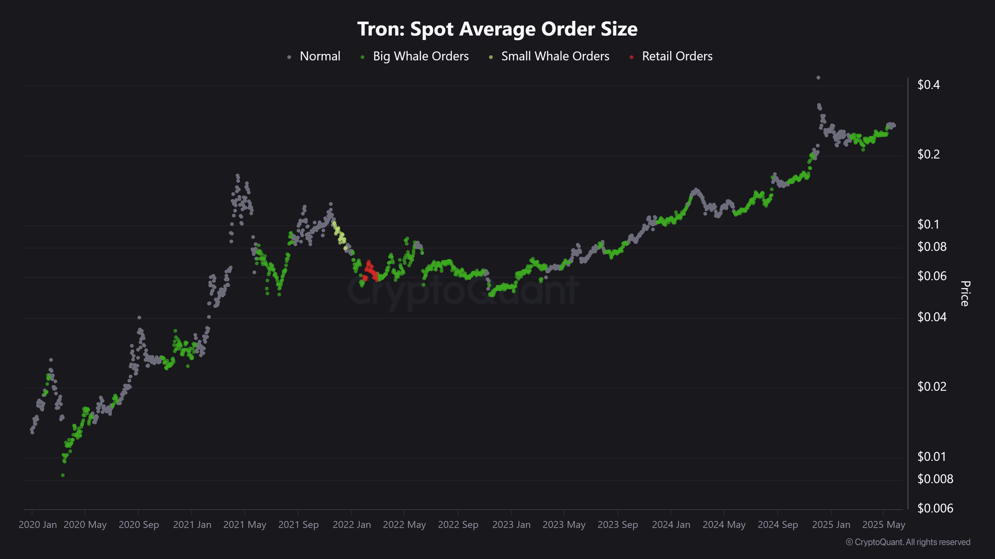 Giao dịch USDT trên TRON đạt mốc 600 tỷ USD ATH - Tin Tức Bitcoin - Cập Nhật Tin Tức Coin Mới Nhất 24/7 2025 Giao dịch USDT trên TRON đạt mốc 600 tỷ USD ATH - Tin Tức Bitcoin - Cập Nhật Tin Tức Coin Mới Nhất 24/7 2025
