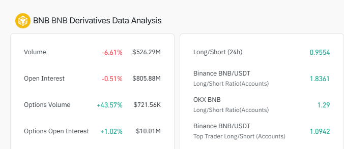 Trader Binance, OKX đẩy giá BNB lên cao - Nguyên nhân? - Tin Tức Bitcoin - Cập Nhật Tin Tức Coin Mới Nhất 24/7 2025 Trader Binance, OKX đẩy giá BNB lên cao - Nguyên nhân? - Tin Tức Bitcoin - Cập Nhật Tin Tức Coin Mới Nhất 24/7 2025