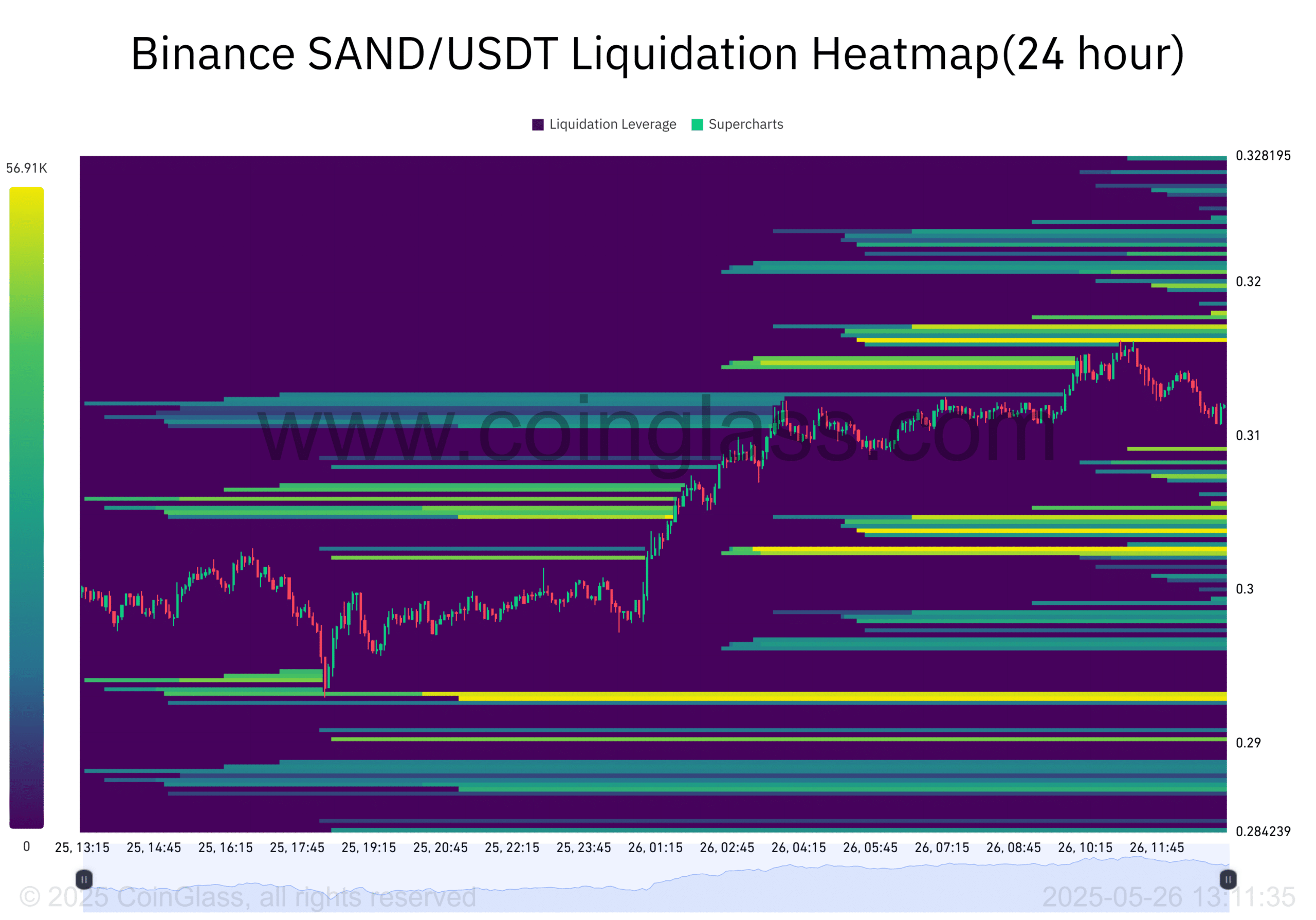 Hashed chuyển 36,9 triệu SAND đến Binance: Giá có nguy? - Tin Tức Bitcoin - Cập Nhật Tin Tức Coin Mới Nhất 24/7 2025 Hashed chuyển 36,9 triệu SAND đến Binance: Giá có nguy? - Tin Tức Bitcoin - Cập Nhật Tin Tức Coin Mới Nhất 24/7 2025