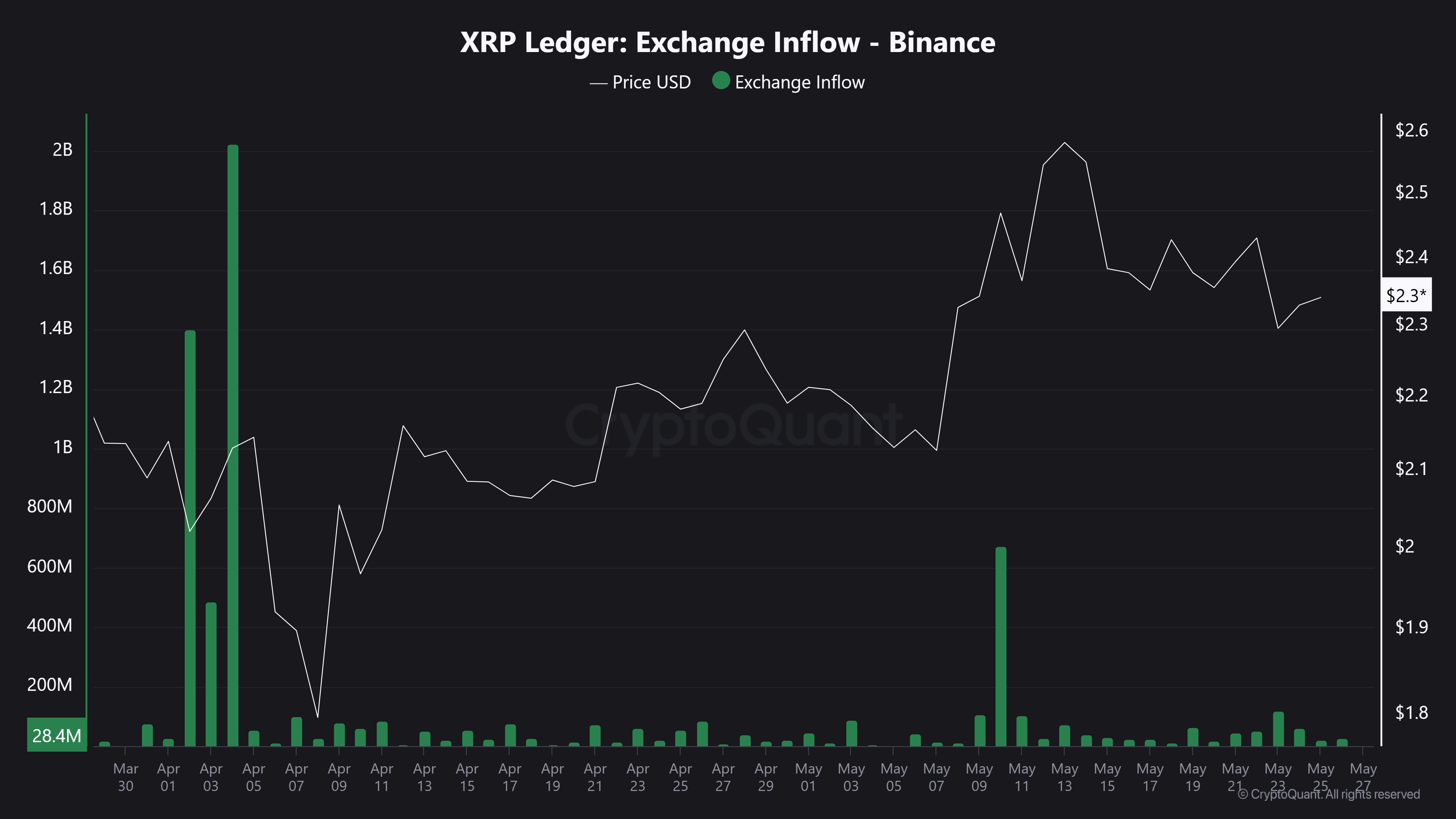 Giá XRP phục hồi: Đột phá 2,42 USD sắp tới? - Tin Tức Bitcoin - Cập Nhật Tin Tức Coin Mới Nhất 24/7 2025 XRP