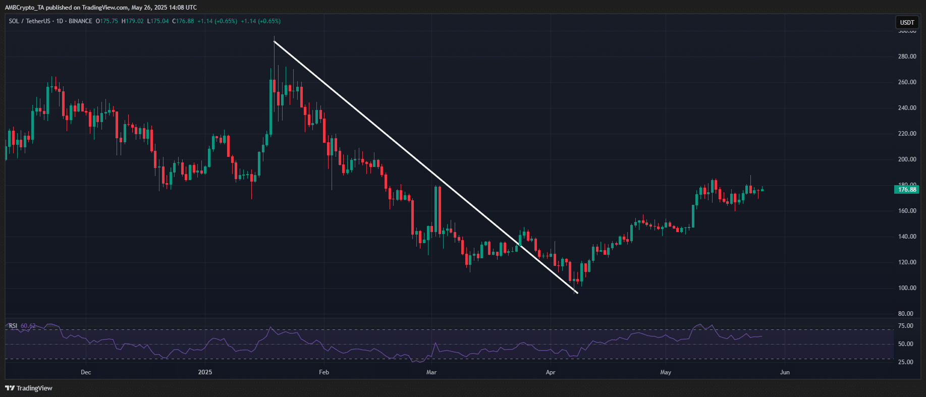 XRP có thể vượt Solana trong cuộc đua tiền điện tử? - Tin Tức Bitcoin - Cập Nhật Tin Tức Coin Mới Nhất 24/7 2025 Solana