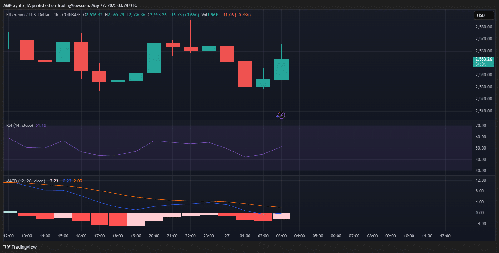 ethereum