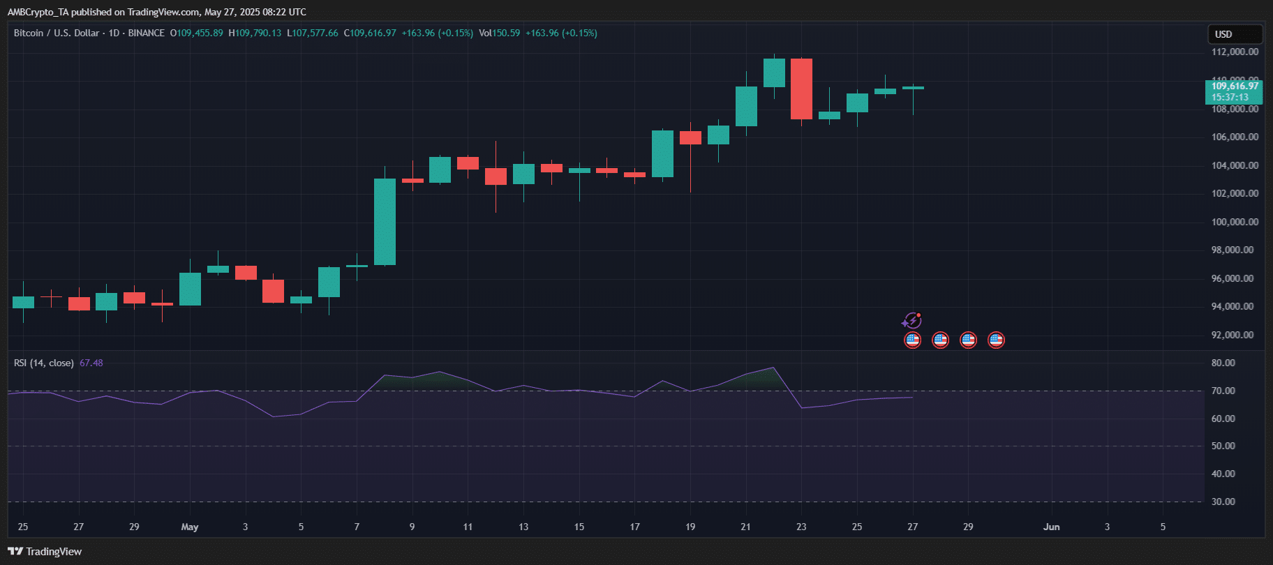 Bitcoin ETF Mua 7.869 BTC: Đà Tăng Giá Sắp Tới? - Tin Tức Bitcoin - Cập Nhật Tin Tức Coin Mới Nhất 24/7 2025 bitcoin