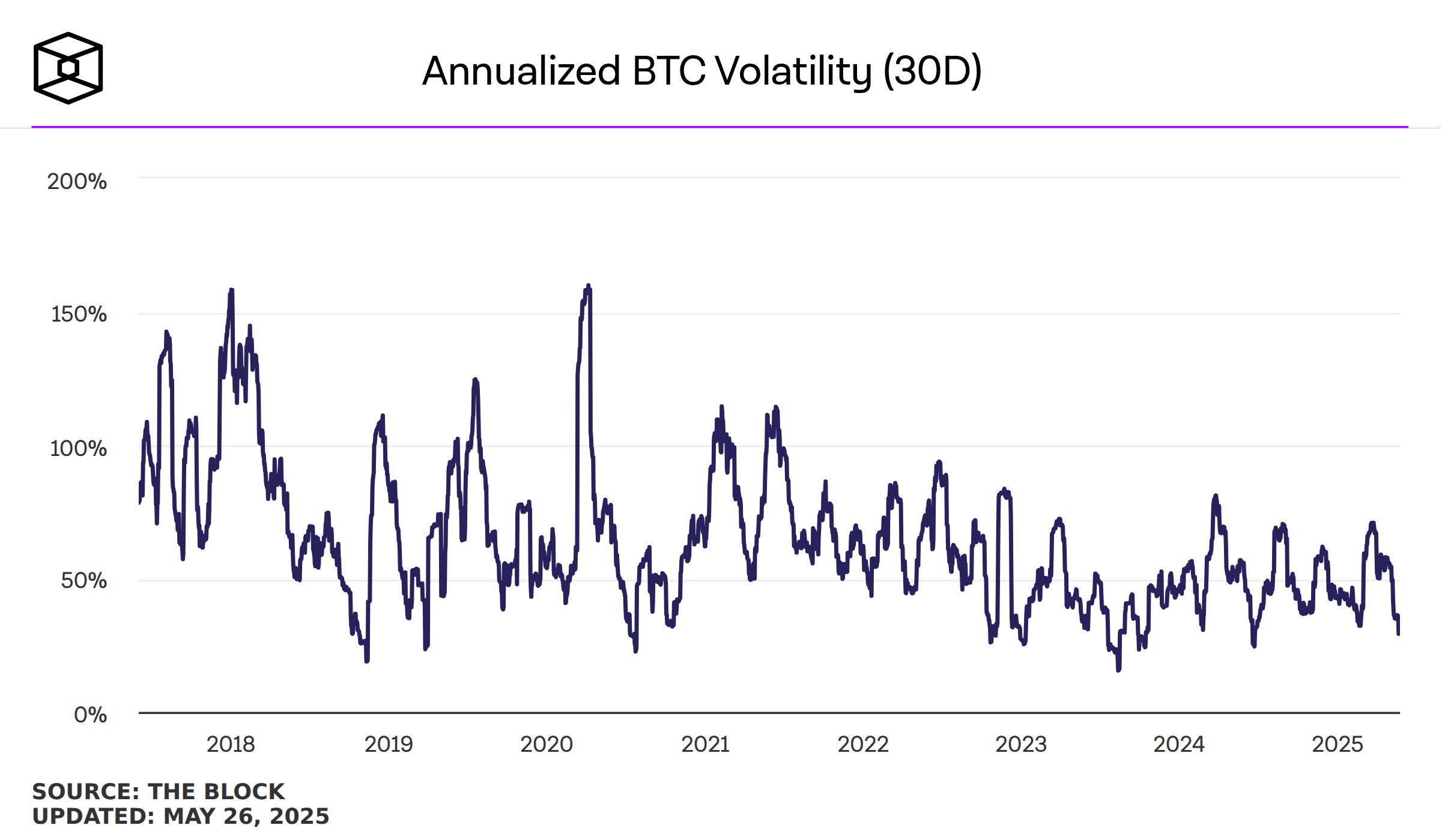 ETF và Bitcoin: Kết thúc chu kỳ bò-gấu cổ điển? - Tin Tức Bitcoin - Cập Nhật Tin Tức Coin Mới Nhất 24/7 2025 Bitcoin
