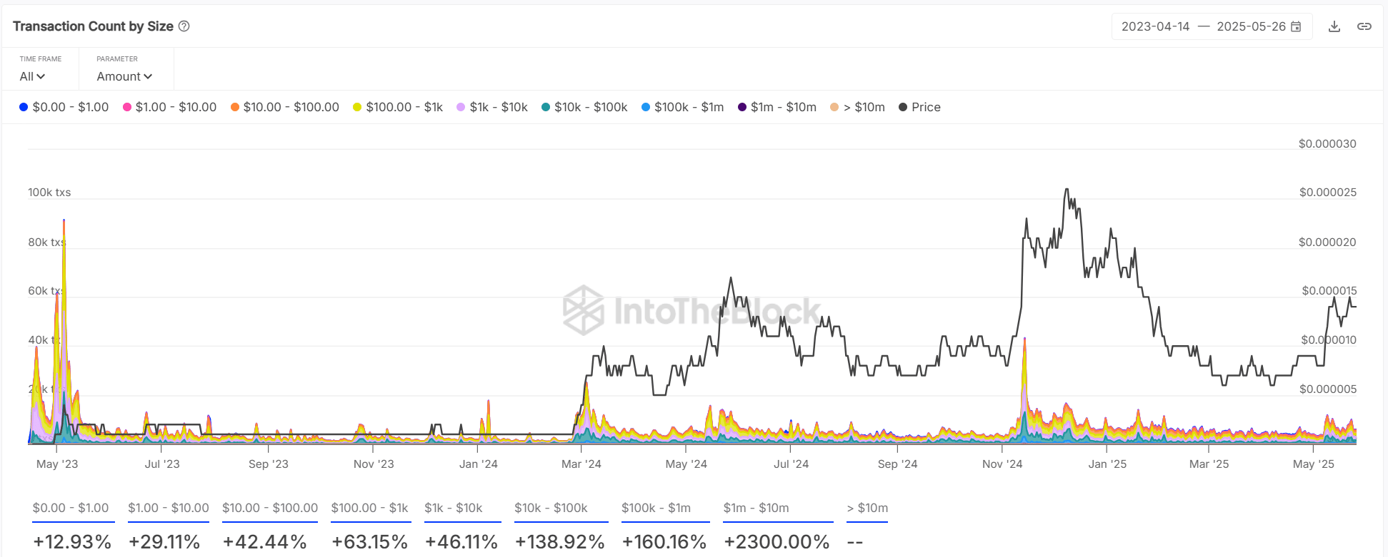 Cá voi di chuyển 2 nghìn tỷ PEPE khỏi Bybit – Nên làm gì? - Tin Tức Bitcoin - Cập Nhật Tin Tức Coin Mới Nhất 24/7 2025 Cá voi di chuyển 2 nghìn tỷ PEPE khỏi Bybit – Nên làm gì? - Tin Tức Bitcoin - Cập Nhật Tin Tức Coin Mới Nhất 24/7 2025