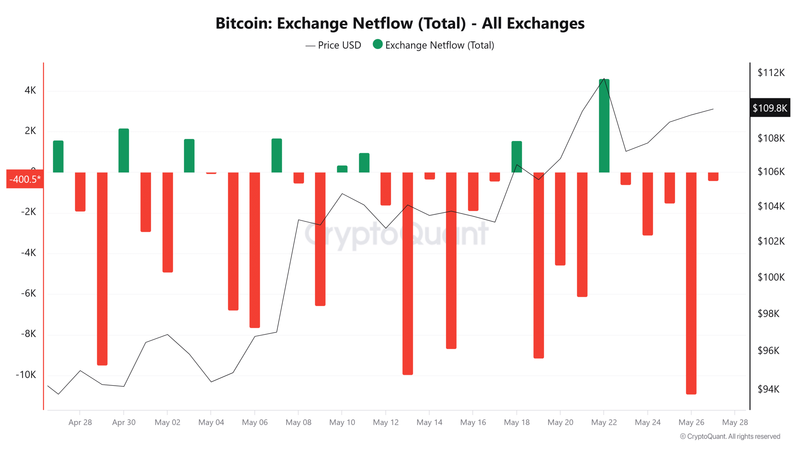 Thợ đào Bitcoin nhập cuộc sau ATH mới – Tìm hiểu ngay! - Tin Tức Bitcoin - Cập Nhật Tin Tức Coin Mới Nhất 24/7 2025 Thợ đào Bitcoin nhập cuộc sau ATH mới – Tìm hiểu ngay! - Tin Tức Bitcoin - Cập Nhật Tin Tức Coin Mới Nhất 24/7 2025