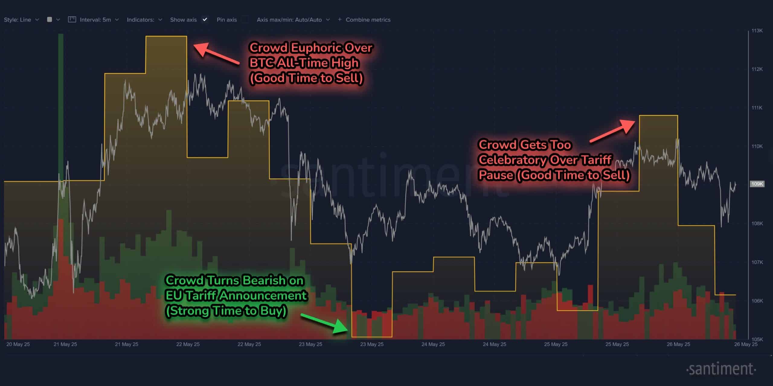 Bitcoin và thuế quan của Trump: Tác động giá ra sao? - Tin Tức Bitcoin - Cập Nhật Tin Tức Coin Mới Nhất 24/7 2025 Bitcoin và thuế quan của Trump: Tác động giá ra sao? - Tin Tức Bitcoin - Cập Nhật Tin Tức Coin Mới Nhất 24/7 2025