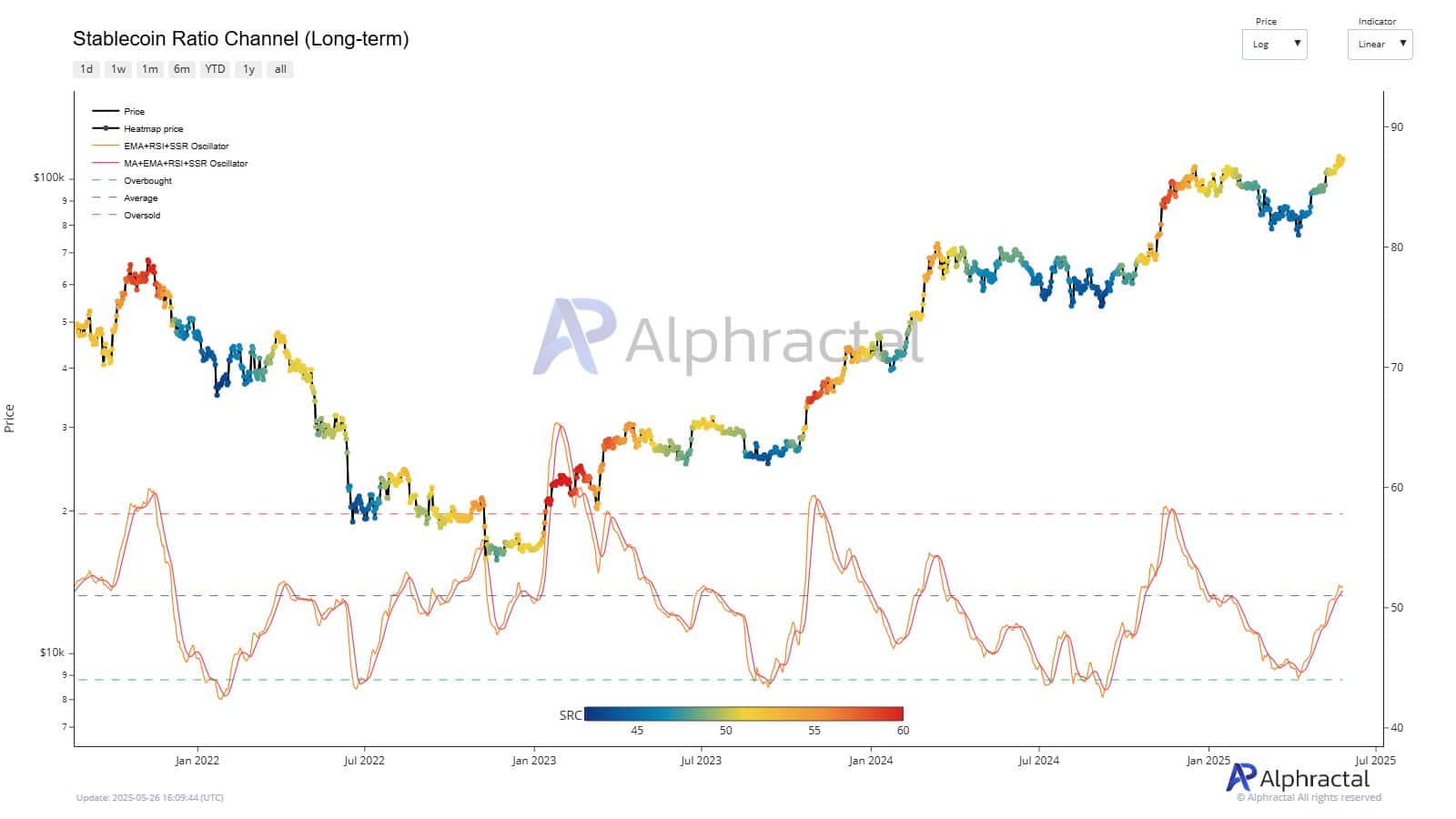 Bitcoin Sắp Đạt 113K USD: Liệu Có Điều Chỉnh Ngắn Hạn? - Tin Tức Bitcoin - Cập Nhật Tin Tức Coin Mới Nhất 24/7 2025 bitcoin