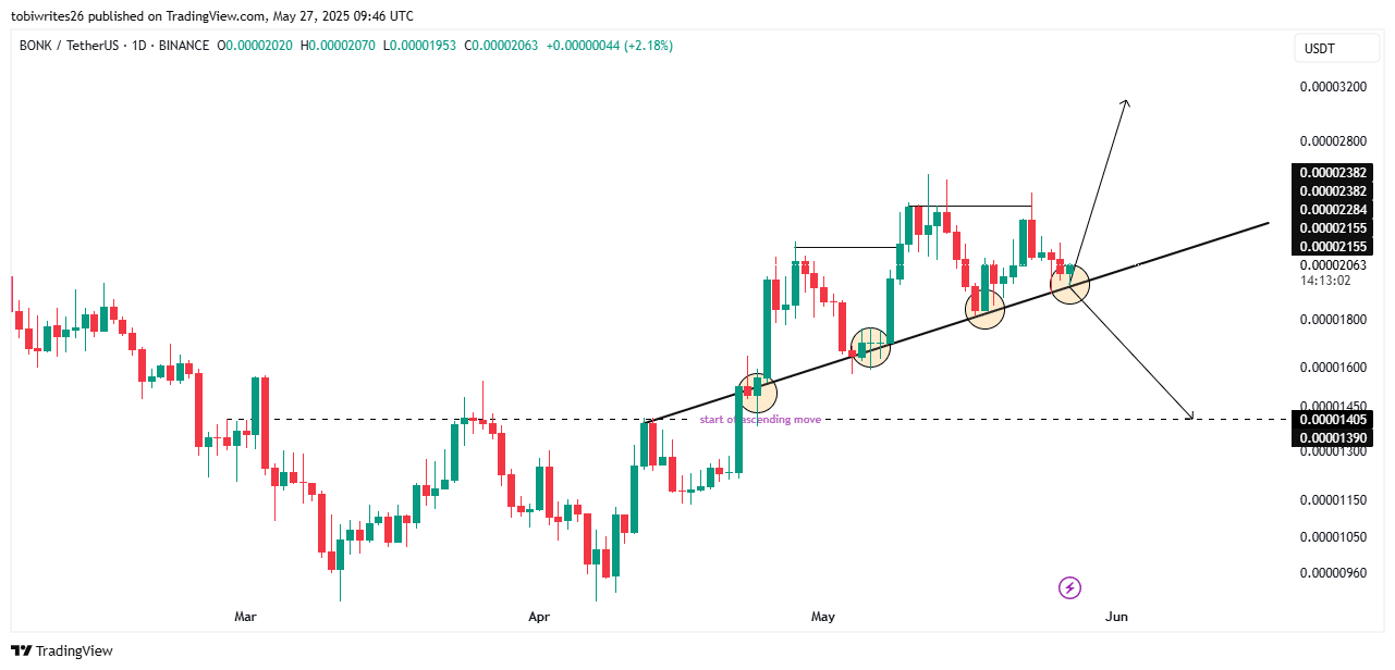 Memecoin lao dốc: Bitcoin gây ra làn sóng đỏ? - Tin Tức Bitcoin - Cập Nhật Tin Tức Coin Mới Nhất 24/7 2025 Memecoin lao dốc: Bitcoin gây ra làn sóng đỏ? - Tin Tức Bitcoin - Cập Nhật Tin Tức Coin Mới Nhất 24/7 2025
