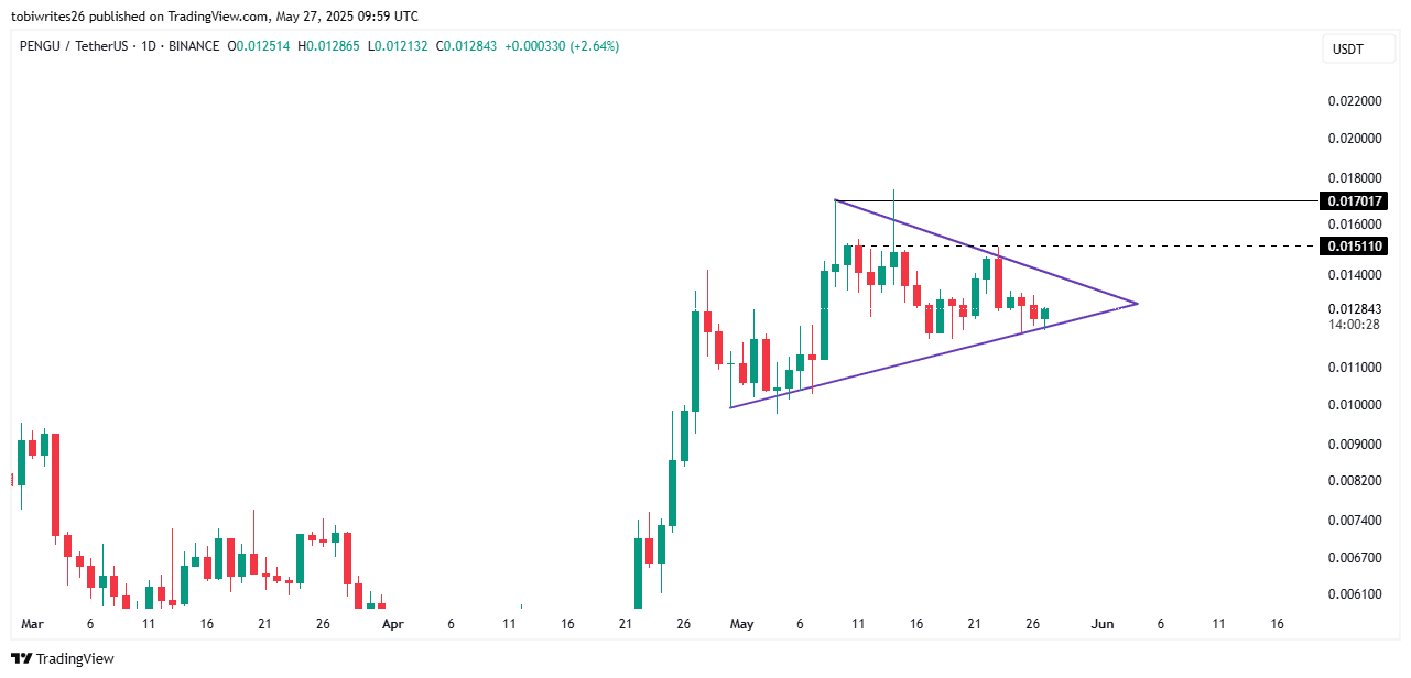 Memecoin lao dốc: Bitcoin gây ra làn sóng đỏ? - Tin Tức Bitcoin - Cập Nhật Tin Tức Coin Mới Nhất 24/7 2025 Memecoin lao dốc: Bitcoin gây ra làn sóng đỏ? - Tin Tức Bitcoin - Cập Nhật Tin Tức Coin Mới Nhất 24/7 2025