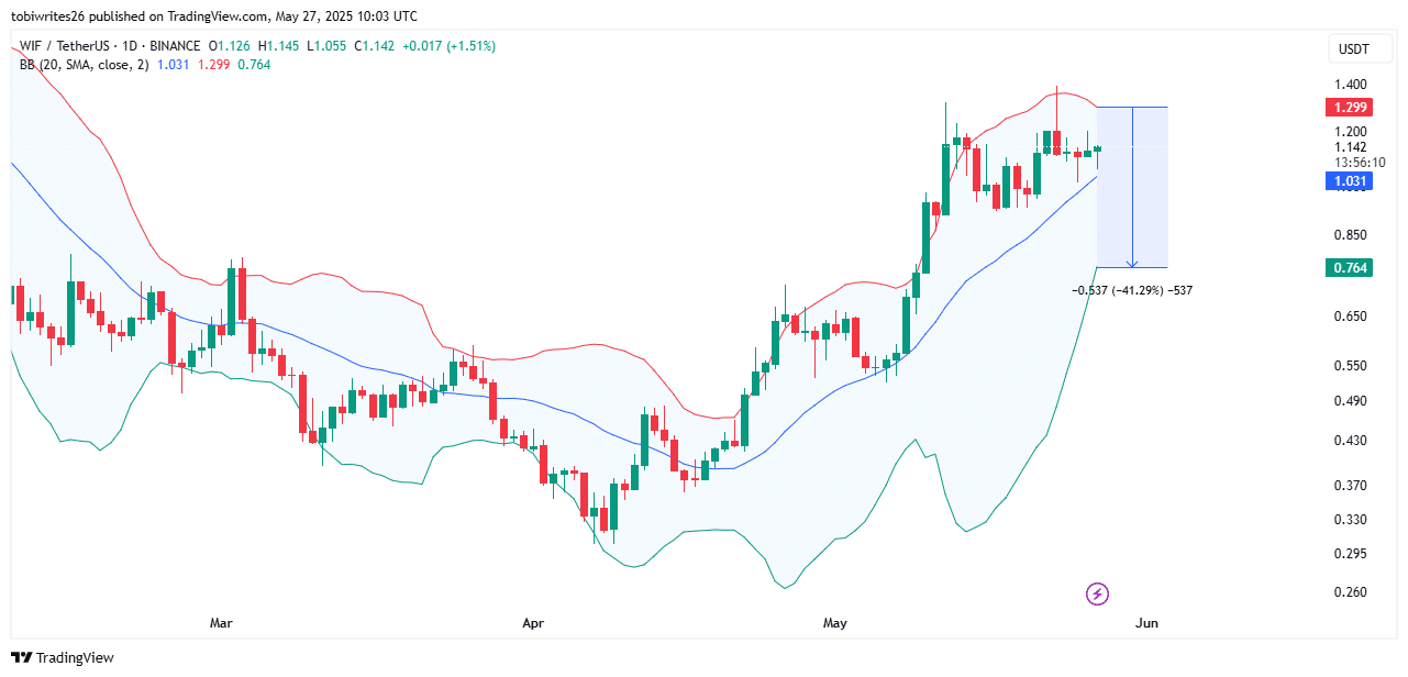 Memecoin lao dốc: Bitcoin gây ra làn sóng đỏ? - Tin Tức Bitcoin - Cập Nhật Tin Tức Coin Mới Nhất 24/7 2025 Memecoin lao dốc: Bitcoin gây ra làn sóng đỏ? - Tin Tức Bitcoin - Cập Nhật Tin Tức Coin Mới Nhất 24/7 2025