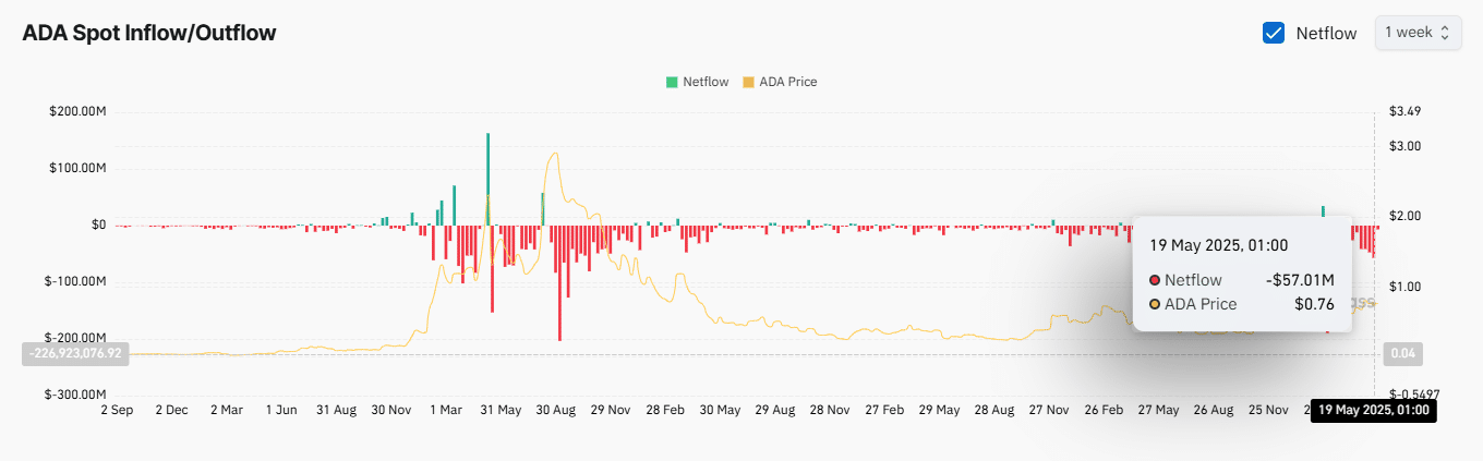 Cardano chững lại, tín hiệu tăng giá đến 1 USD? - Tin Tức Bitcoin - Cập Nhật Tin Tức Coin Mới Nhất 24/7 2025 Cardano chững lại, tín hiệu tăng giá đến 1 USD? - Tin Tức Bitcoin - Cập Nhật Tin Tức Coin Mới Nhất 24/7 2025