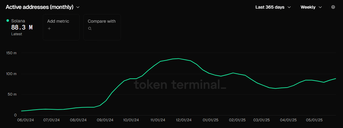 Solana - Tại sao không nên lo về tỷ lệ cấp vốn âm - Tin Tức Bitcoin - Cập Nhật Tin Tức Coin Mới Nhất 24/7 2025 Solana - Tại sao không nên lo về tỷ lệ cấp vốn âm - Tin Tức Bitcoin - Cập Nhật Tin Tức Coin Mới Nhất 24/7 2025