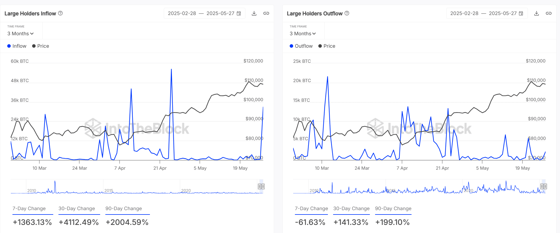 Bitcoin đối mặt thử thách 112K USD: 2 yếu tố sẽ đẩy giá? - Tin Tức Bitcoin - Cập Nhật Tin Tức Coin Mới Nhất 24/7 2025 Bitcoin đối mặt thử thách 112K USD: 2 yếu tố sẽ đẩy giá? - Tin Tức Bitcoin - Cập Nhật Tin Tức Coin Mới Nhất 24/7 2025