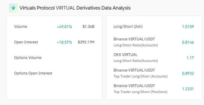 VIRTUAL tăng 90% – Liệu vượt mốc 3 USD sắp tới? - Tin Tức Bitcoin - Cập Nhật Tin Tức Coin Mới Nhất 24/7 2025 VIRTUAL tăng 90% – Liệu vượt mốc 3 USD sắp tới? - Tin Tức Bitcoin - Cập Nhật Tin Tức Coin Mới Nhất 24/7 2025