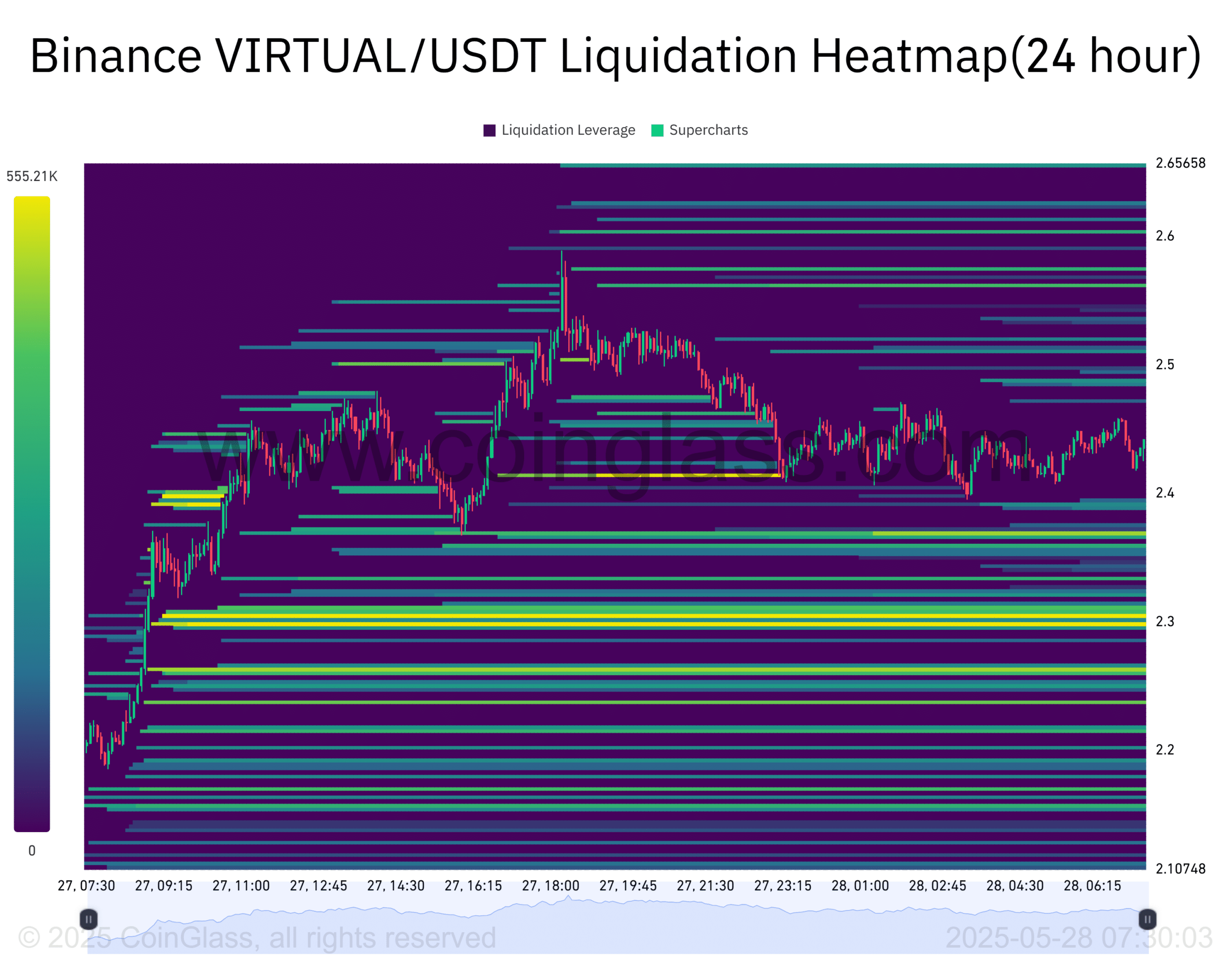 VIRTUAL tăng 90% – Liệu vượt mốc 3 USD sắp tới? - Tin Tức Bitcoin - Cập Nhật Tin Tức Coin Mới Nhất 24/7 2025 VIRTUAL tăng 90% – Liệu vượt mốc 3 USD sắp tới? - Tin Tức Bitcoin - Cập Nhật Tin Tức Coin Mới Nhất 24/7 2025