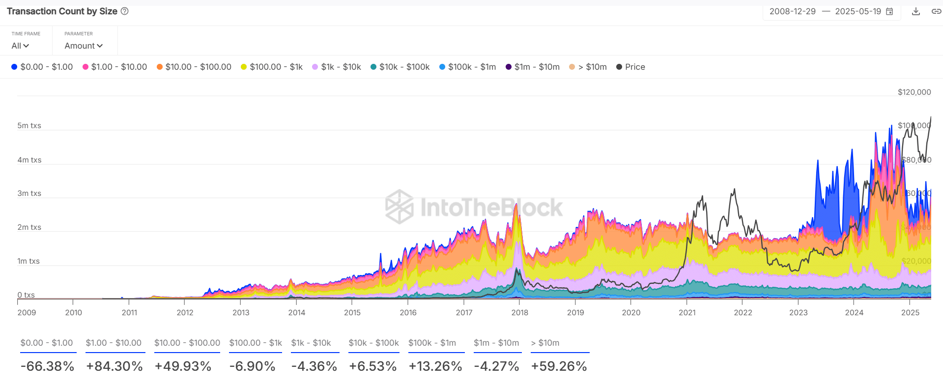 Bitcoin: Nhu cầu bán lẻ trì trệ, ảnh hưởng bull run? - Tin Tức Bitcoin - Cập Nhật Tin Tức Coin Mới Nhất 24/7 2025 Bitcoin: Nhu cầu bán lẻ trì trệ, ảnh hưởng bull run? - Tin Tức Bitcoin - Cập Nhật Tin Tức Coin Mới Nhất 24/7 2025