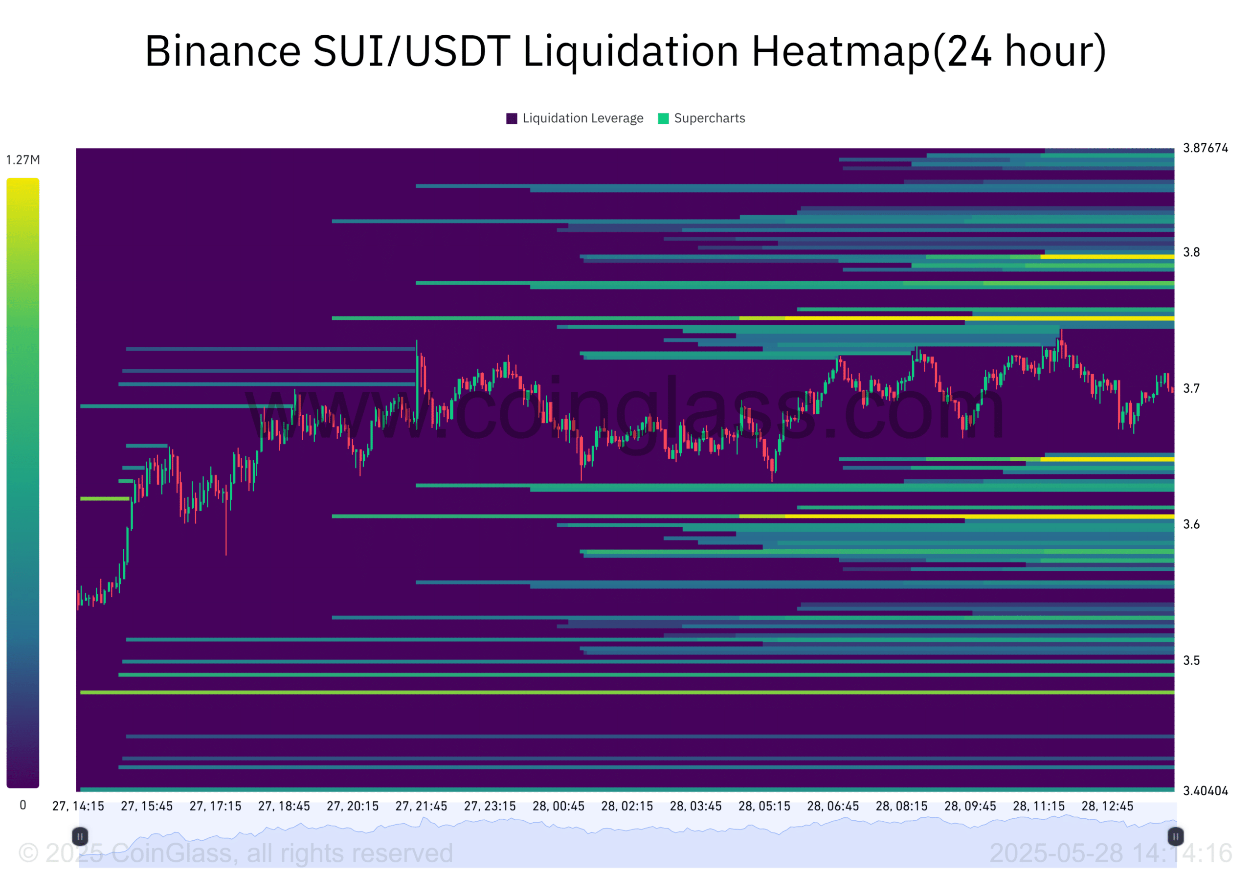 SUI đạt 14,8 tỷ USD DEX, giá trì trệ – Tại sao? - Tin Tức Bitcoin - Cập Nhật Tin Tức Coin Mới Nhất 24/7 2025 SUI đạt 14,8 tỷ USD DEX, giá trì trệ – Tại sao? - Tin Tức Bitcoin - Cập Nhật Tin Tức Coin Mới Nhất 24/7 2025