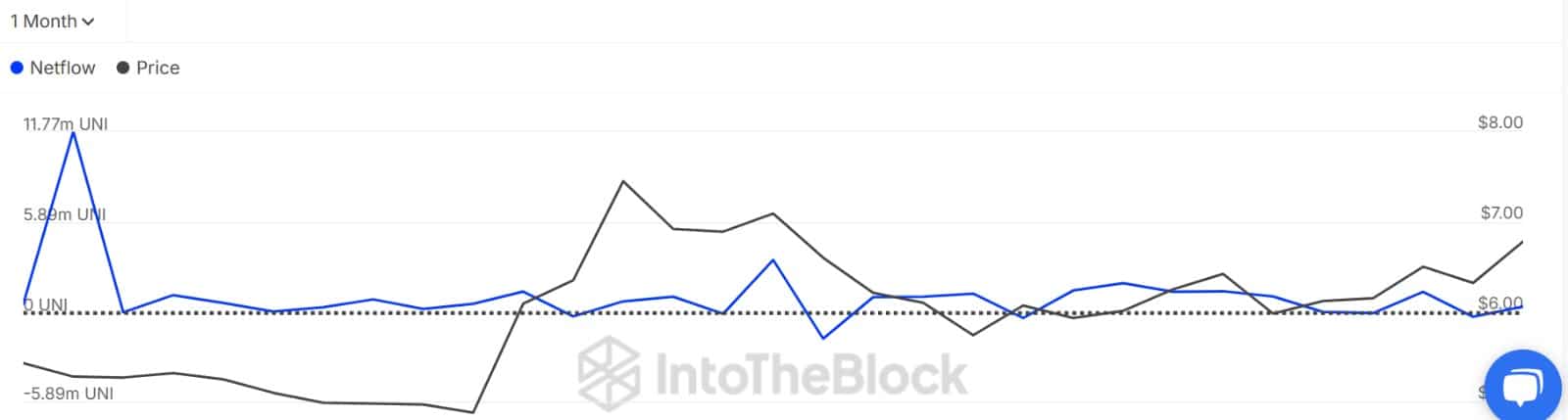 Uniswap tăng 17%: Sự thật sau cú hích của UNI - Tin Tức Bitcoin - Cập Nhật Tin Tức Coin Mới Nhất 24/7 2025 Uniswap tăng 17%: Sự thật sau cú hích của UNI - Tin Tức Bitcoin - Cập Nhật Tin Tức Coin Mới Nhất 24/7 2025