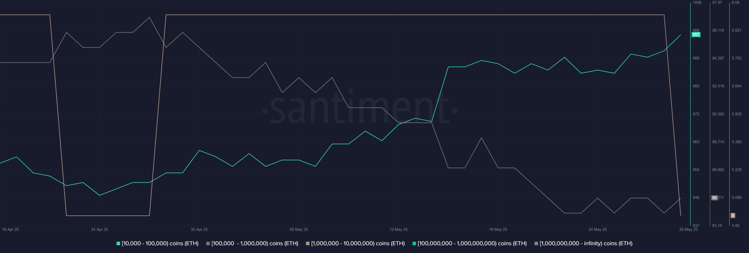 Ethereum bùng nổ: ETH tăng 5%, vượt mặt Bitcoin - Tin Tức Bitcoin - Cập Nhật Tin Tức Coin Mới Nhất 24/7 2025 ethereum