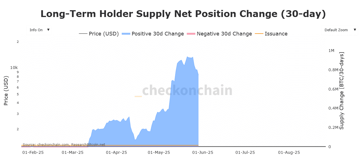 Bitcoin đạt 110K USD: Thách thức lớn cho đà tăng mới - Tin Tức Bitcoin - Cập Nhật Tin Tức Coin Mới Nhất 24/7 2025 Bitcoin đạt 110K USD: Thách thức lớn cho đà tăng mới - Tin Tức Bitcoin - Cập Nhật Tin Tức Coin Mới Nhất 24/7 2025