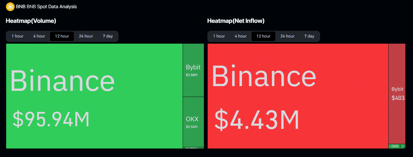 SEC bác vụ kiện Binance – Phản ứng của BNB ra sao? - Tin Tức Bitcoin - Cập Nhật Tin Tức Coin Mới Nhất 24/7 2025 SEC Binance