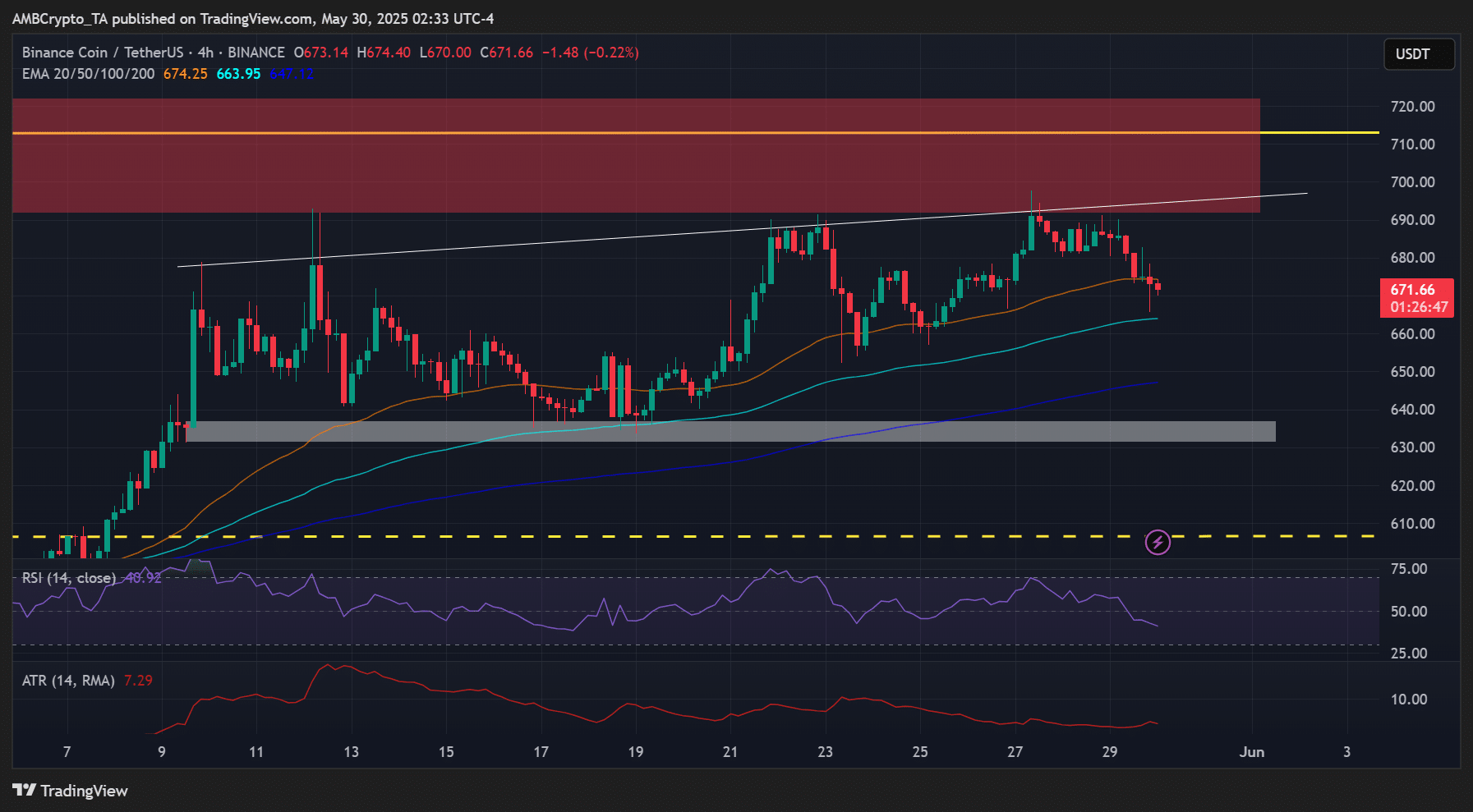 SEC bác vụ kiện Binance – Phản ứng của BNB ra sao? - Tin Tức Bitcoin - Cập Nhật Tin Tức Coin Mới Nhất 24/7 2025 Binance BNB