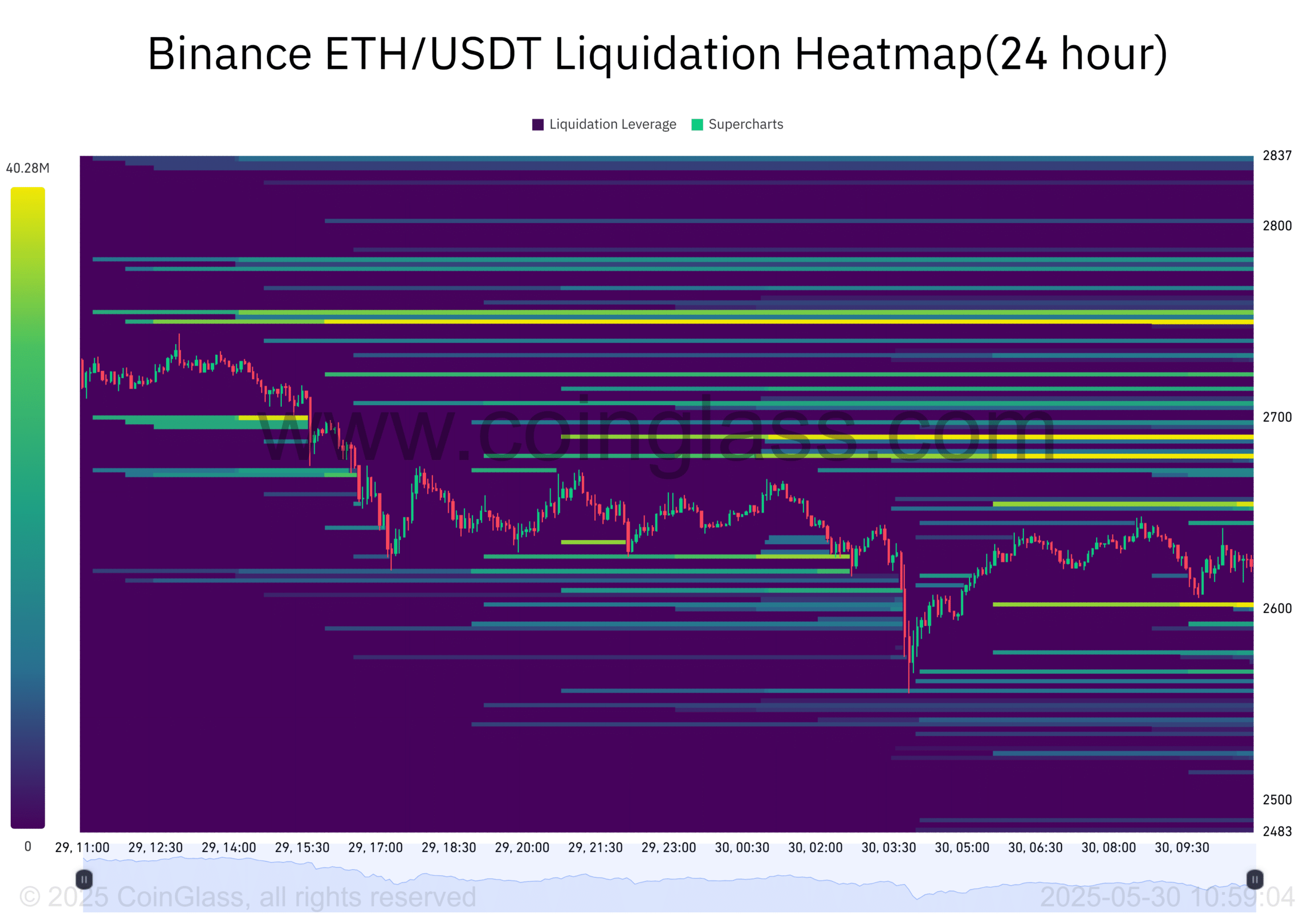 Ethereum: 3 tín hiệu mạnh mẽ cho phe mua trong bức tường thanh lý ETH - Tin Tức Bitcoin - Cập Nhật Tin Tức Coin Mới Nhất 24/7 2025 Ethereum: 3 tín hiệu mạnh mẽ cho phe mua trong bức tường thanh lý ETH - Tin Tức Bitcoin - Cập Nhật Tin Tức Coin Mới Nhất 24/7 2025