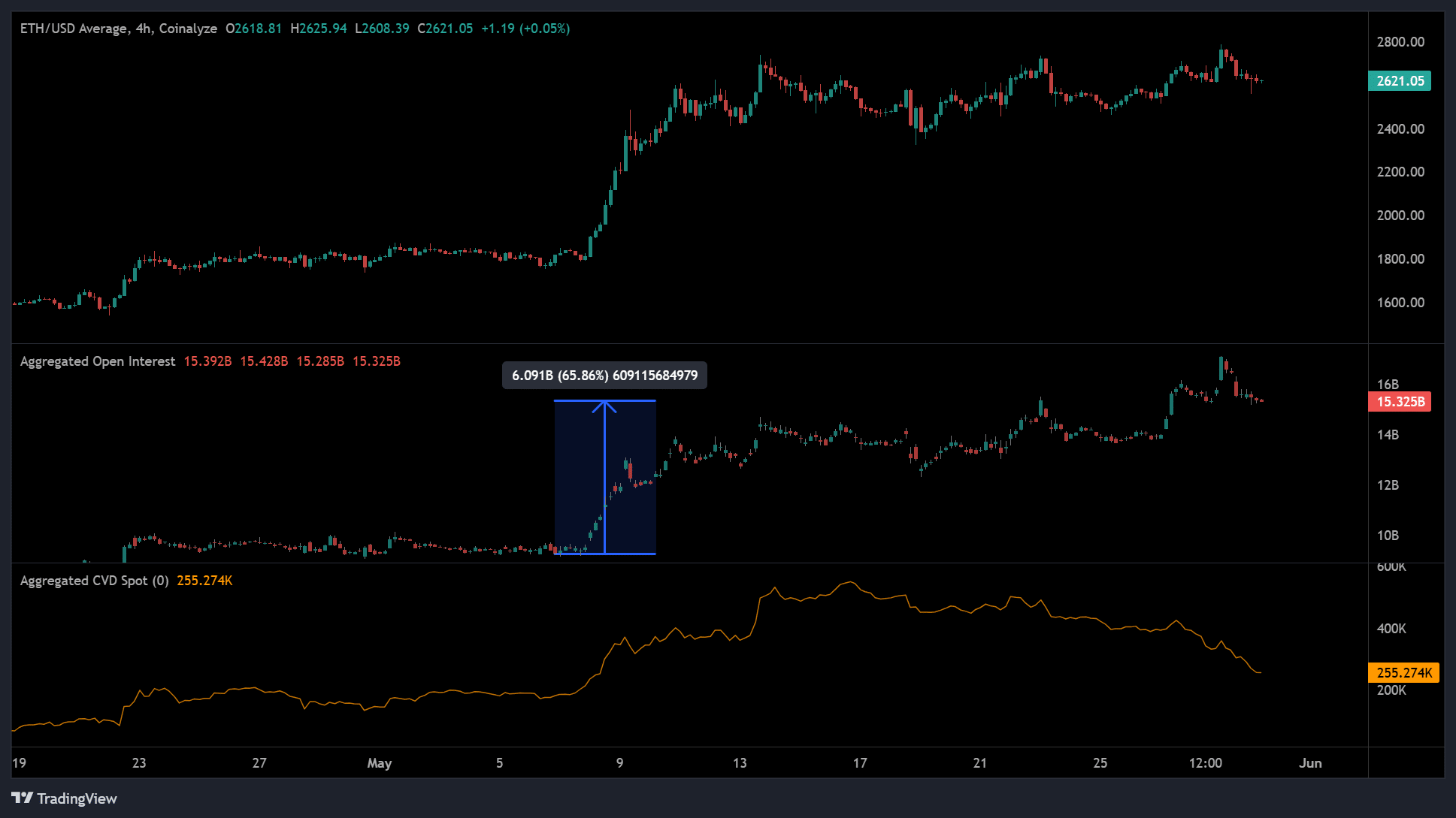 SEC: Bằng chứng cổ phần không phải 'chứng khoán'=ETH ETF? - Tin Tức Bitcoin - Cập Nhật Tin Tức Coin Mới Nhất 24/7 2025 Ethereum