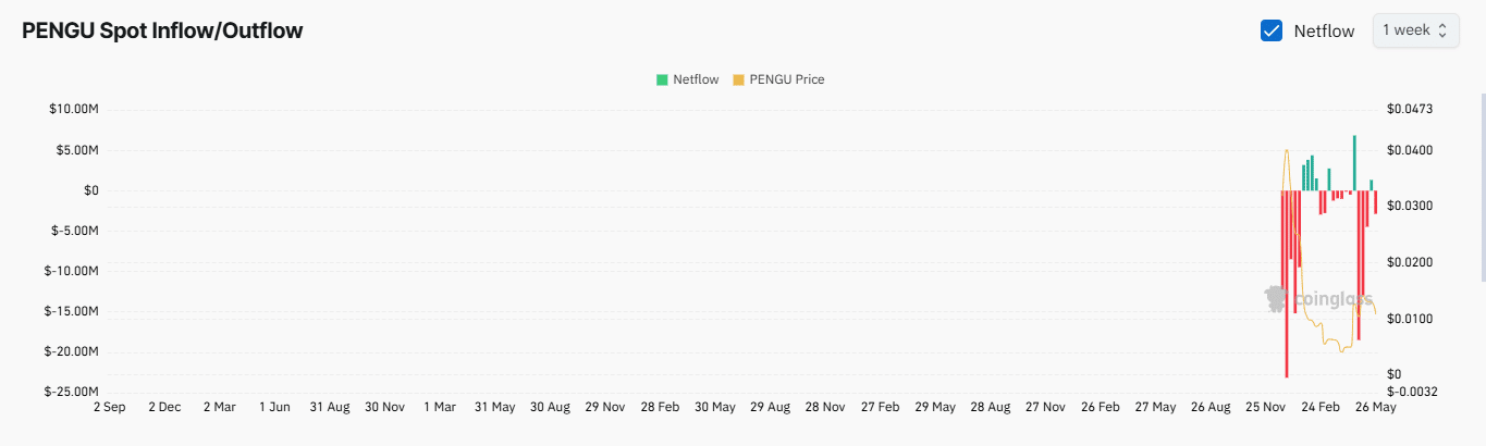 PENGU lao dốc: Cách để memecoin ngừng rơi - Tin Tức Bitcoin - Cập Nhật Tin Tức Coin Mới Nhất 24/7 2025 PENGU lao dốc: Cách để memecoin ngừng rơi - Tin Tức Bitcoin - Cập Nhật Tin Tức Coin Mới Nhất 24/7 2025