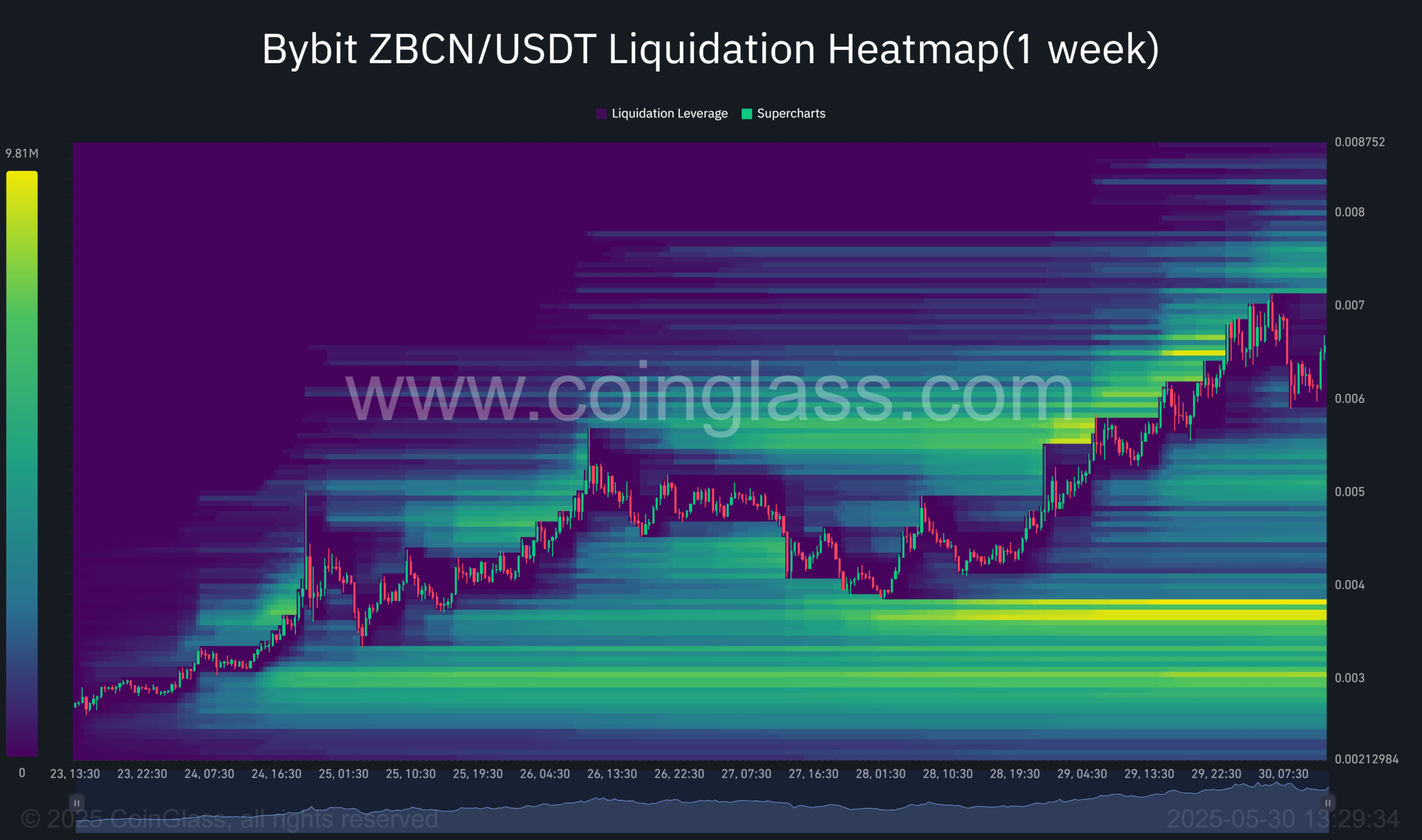 ZBCN tăng 395% tháng 5: Sẽ tiếp tục bùng nổ? - Tin Tức Bitcoin - Cập Nhật Tin Tức Coin Mới Nhất 24/7 2025 ZBCN crypto