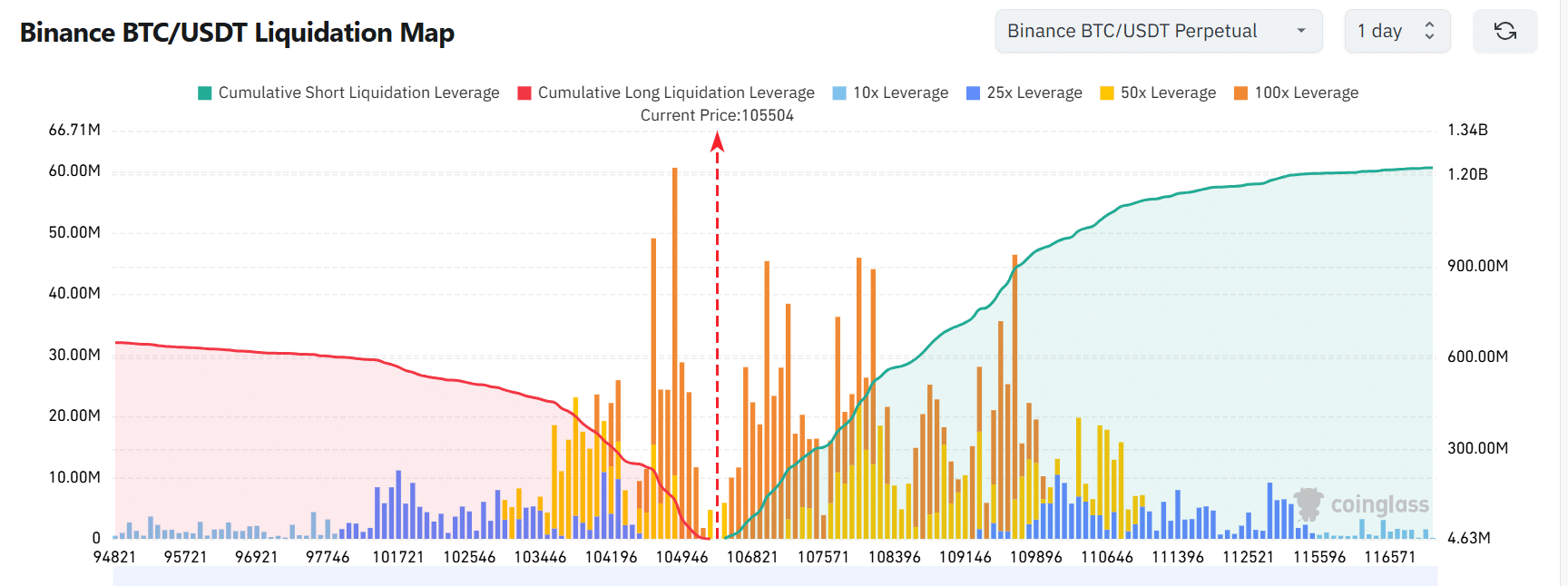 Bitcoin đặt mục tiêu 113K USD, đột phá có đáng tin? - Tin Tức Bitcoin - Cập Nhật Tin Tức Coin Mới Nhất 24/7 2025 Bitcoin đặt mục tiêu 113K USD, đột phá có đáng tin? - Tin Tức Bitcoin - Cập Nhật Tin Tức Coin Mới Nhất 24/7 2025
