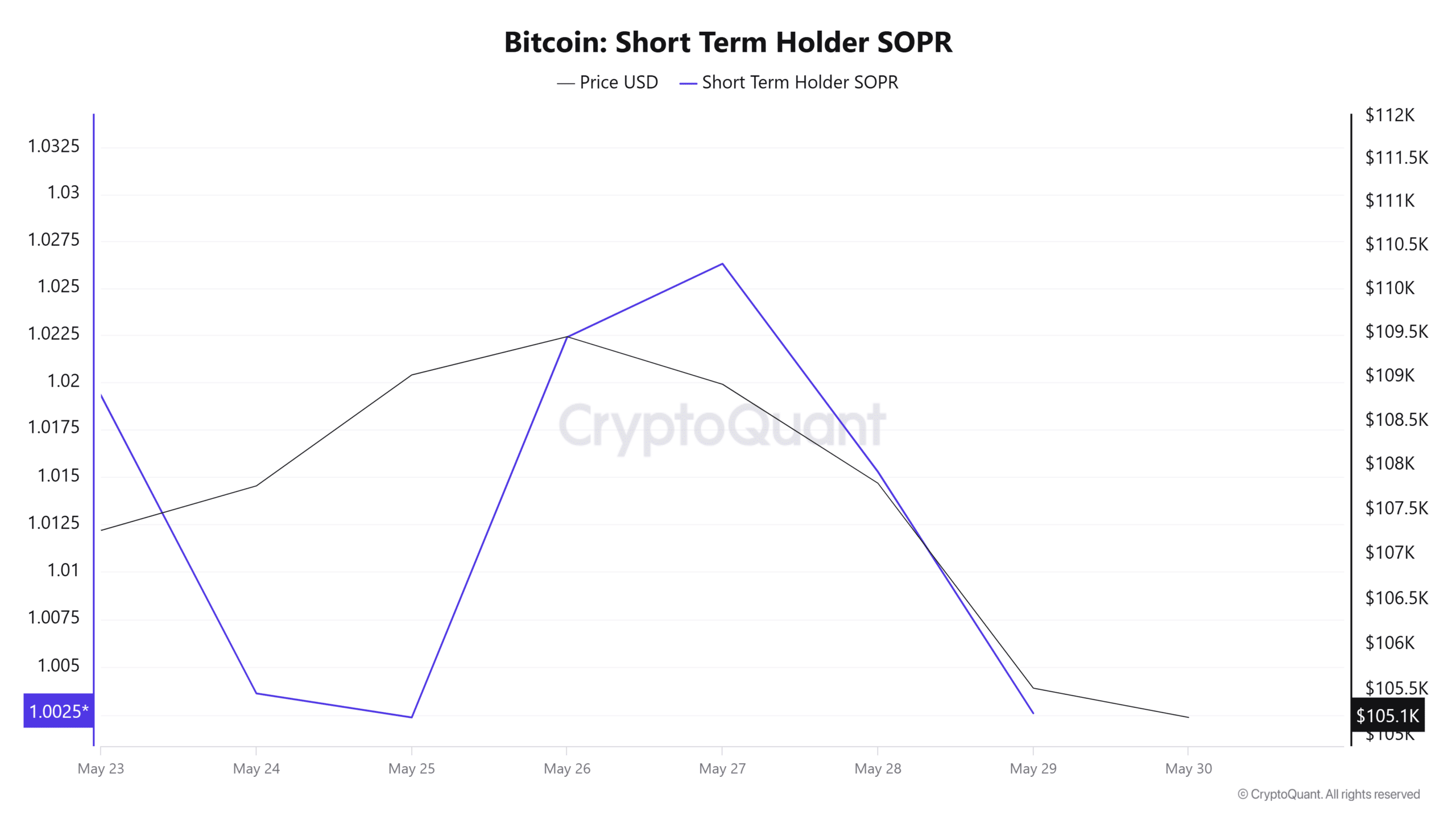 Bitcoin điều chỉnh ngày thứ 4 Tiềm năng moonshot ẩn đang tỏa sáng - Tin Tức Bitcoin - Cập Nhật Tin Tức Coin Mới Nhất 24/7 2025 Bitcoin điều chỉnh ngày thứ 4 Tiềm năng moonshot ẩn đang tỏa sáng - Tin Tức Bitcoin - Cập Nhật Tin Tức Coin Mới Nhất 24/7 2025