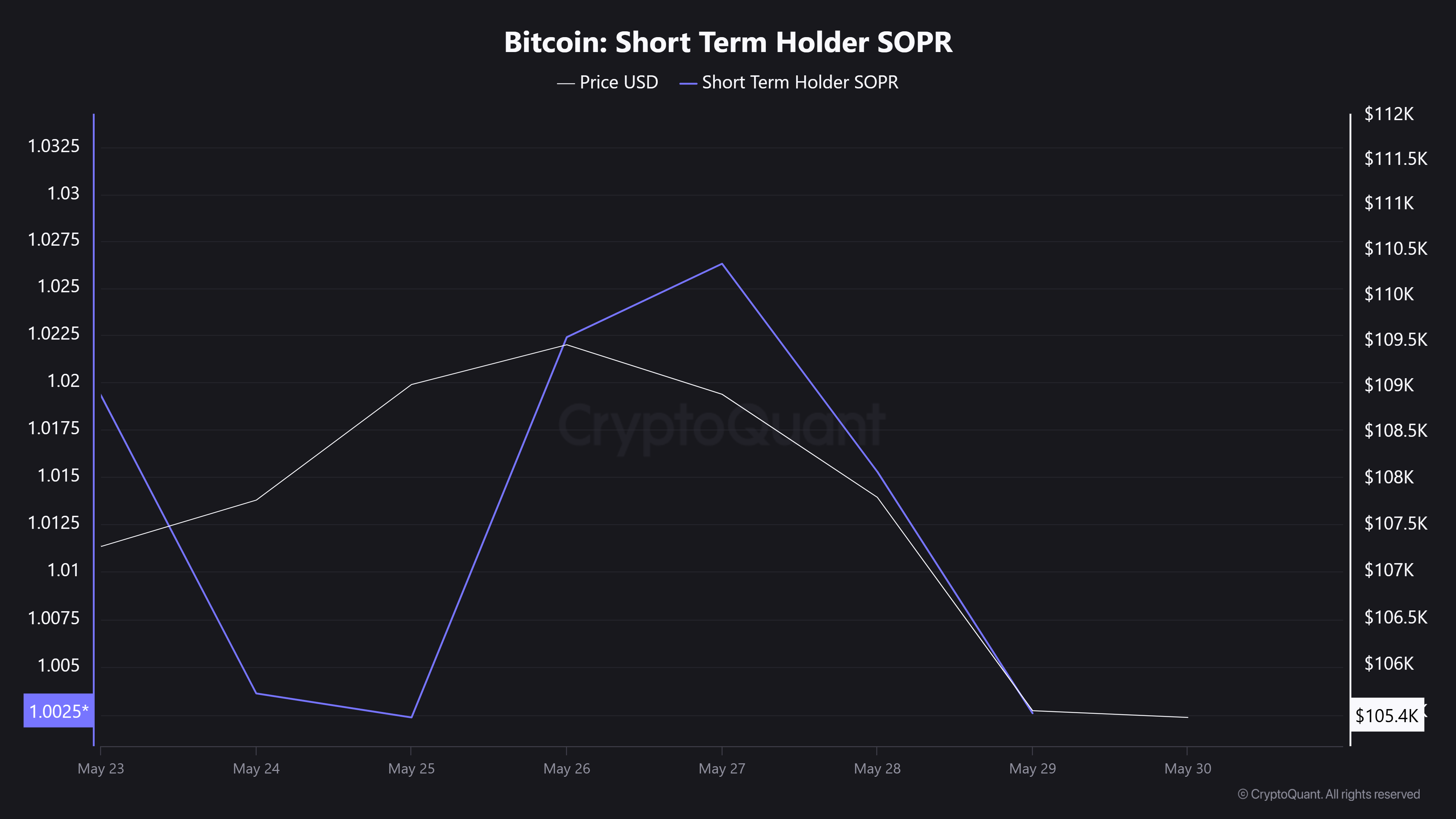 99 triệu USD bị thanh lý – James Wynn tạo sóng thị trường tiền điện tử yếu đuối - Tin Tức Bitcoin - Cập Nhật Tin Tức Coin Mới Nhất 24/7 2025 99 triệu USD bị thanh lý – James Wynn tạo sóng thị trường tiền điện tử yếu đuối - Tin Tức Bitcoin - Cập Nhật Tin Tức Coin Mới Nhất 24/7 2025