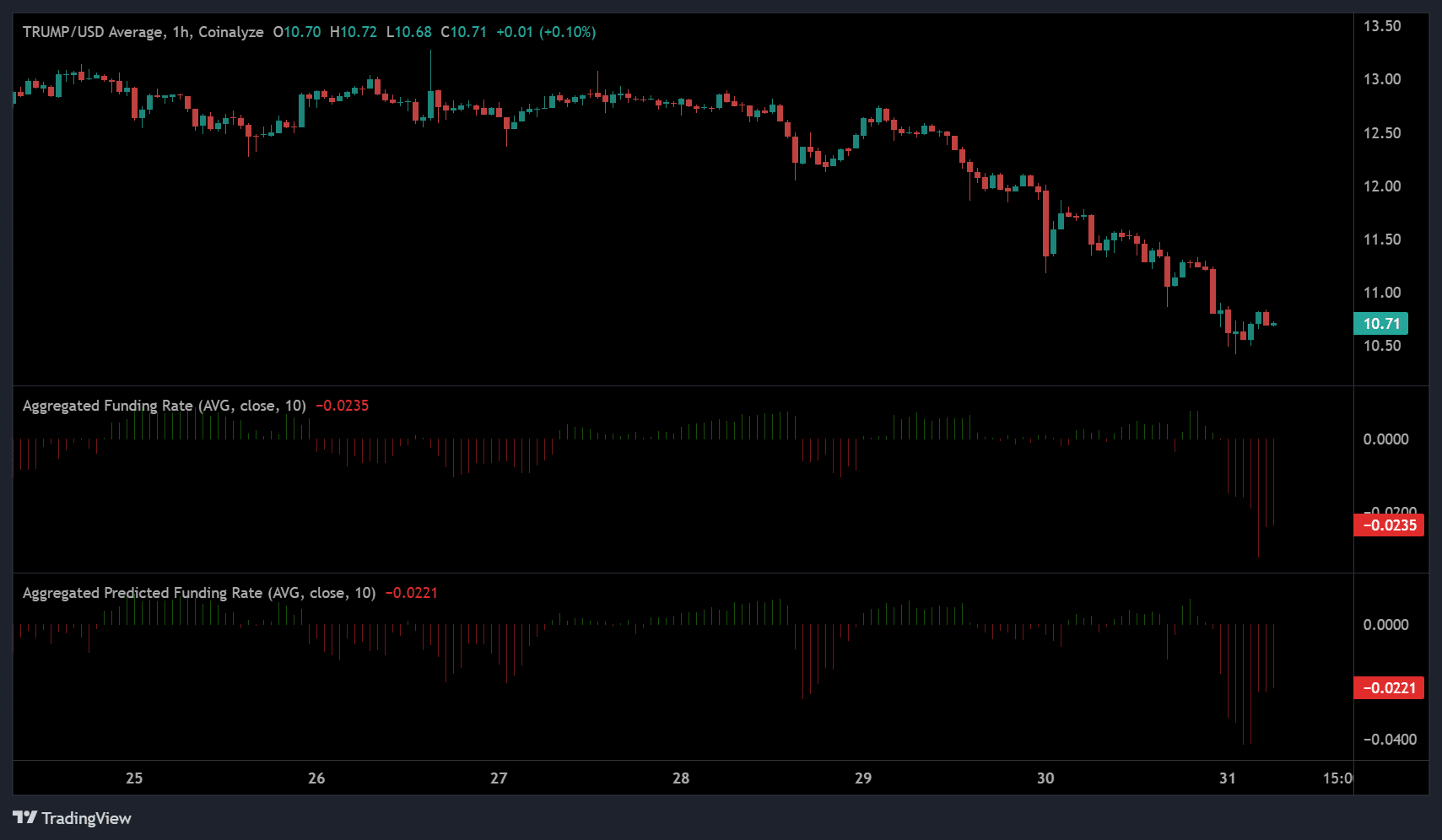 TRUMP đụng trần 11 USD Whale mua lớn đủ đánh bại phe bán? - Tin Tức Bitcoin - Cập Nhật Tin Tức Coin Mới Nhất 24/7 2025 TRUMP đụng trần 11 USD Whale mua lớn đủ đánh bại phe bán? - Tin Tức Bitcoin - Cập Nhật Tin Tức Coin Mới Nhất 24/7 2025