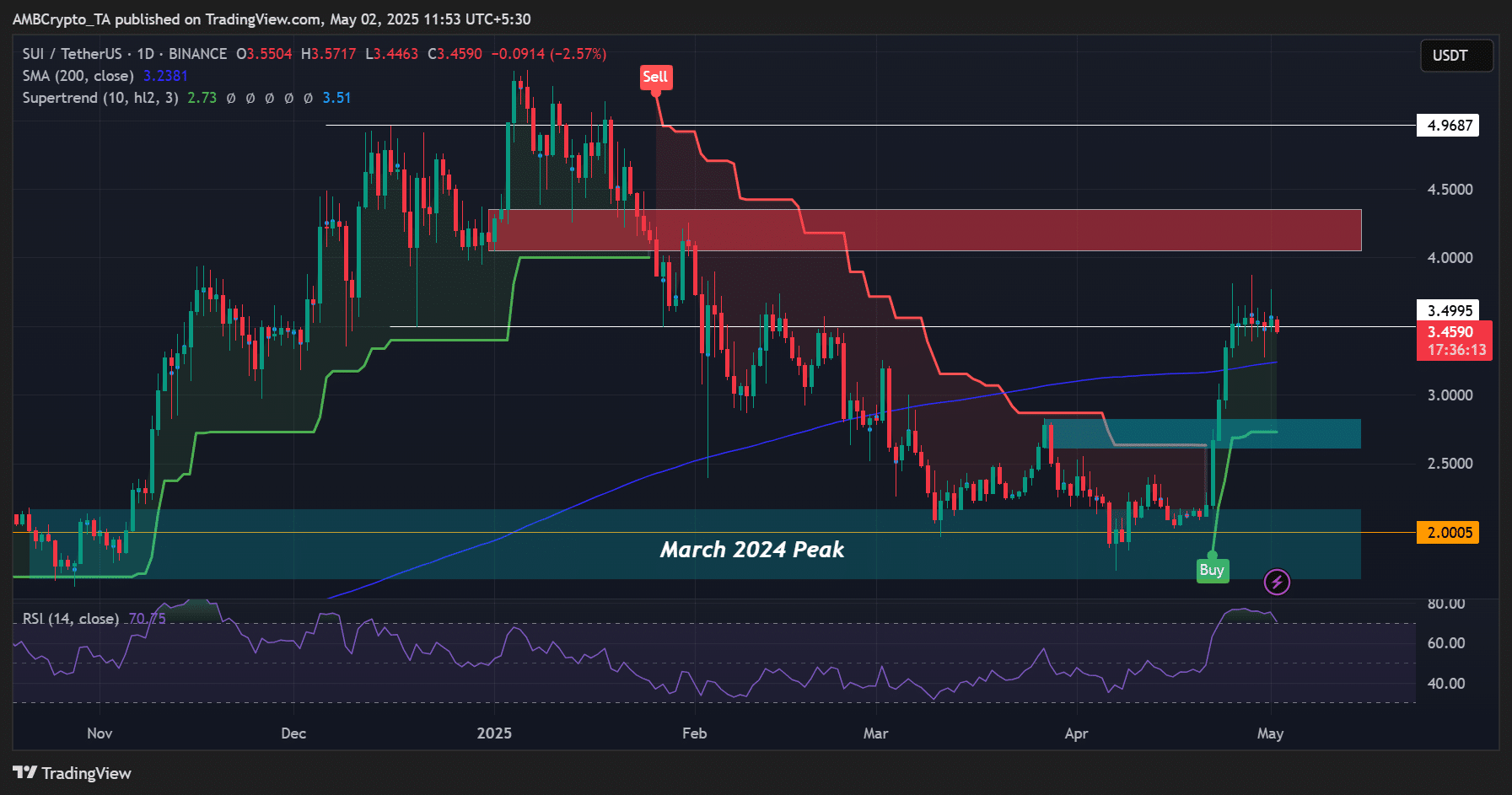 21Shares xin SEC phê duyệt ETF Sui: Phản ứng ra sao? - Tin Tức Bitcoin - Cập Nhật Tin Tức Coin Mới Nhất 24/7 2025 Sui ETF