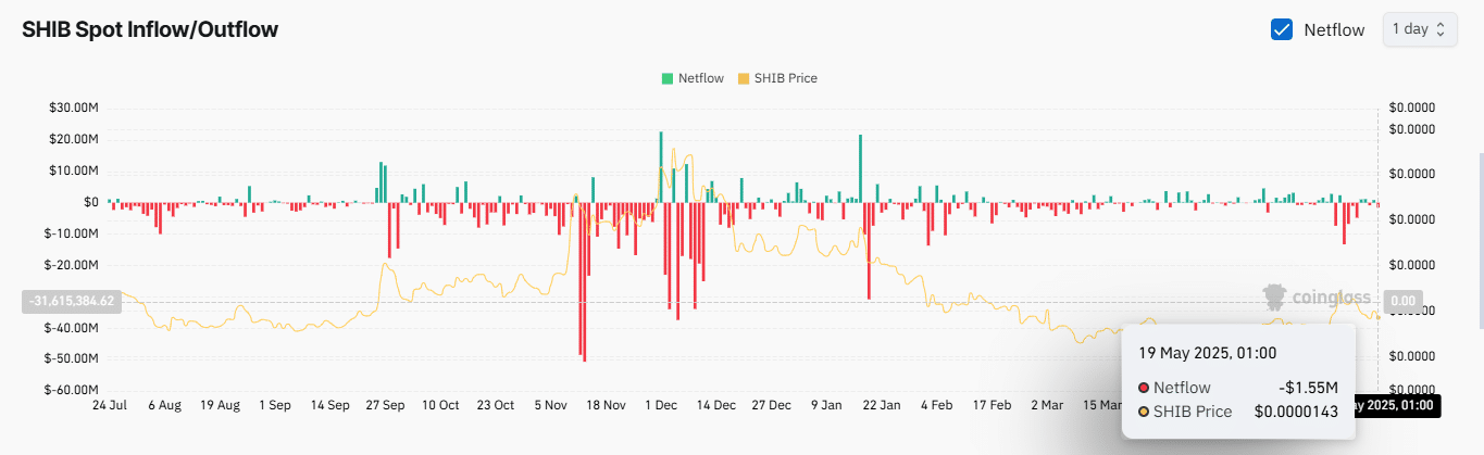 3,333,333 SHIB bị tiêu hủy trong 24h: Tín hiệu bí ẩn? - Tin Tức Bitcoin - Cập Nhật Tin Tức Coin Mới Nhất 24/7 2025 3,333,333 SHIB bị tiêu hủy trong 24h: Tín hiệu bí ẩn? - Tin Tức Bitcoin - Cập Nhật Tin Tức Coin Mới Nhất 24/7 2025