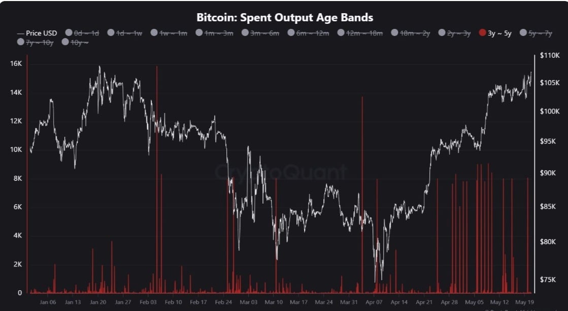 8.511 BTC chuyển động: Tín hiệu gì từ LTH? - Tin Tức Bitcoin - Cập Nhật Tin Tức Coin Mới Nhất 24/7 2025 8.511 BTC chuyển động: Tín hiệu gì từ LTH? - Tin Tức Bitcoin - Cập Nhật Tin Tức Coin Mới Nhất 24/7 2025