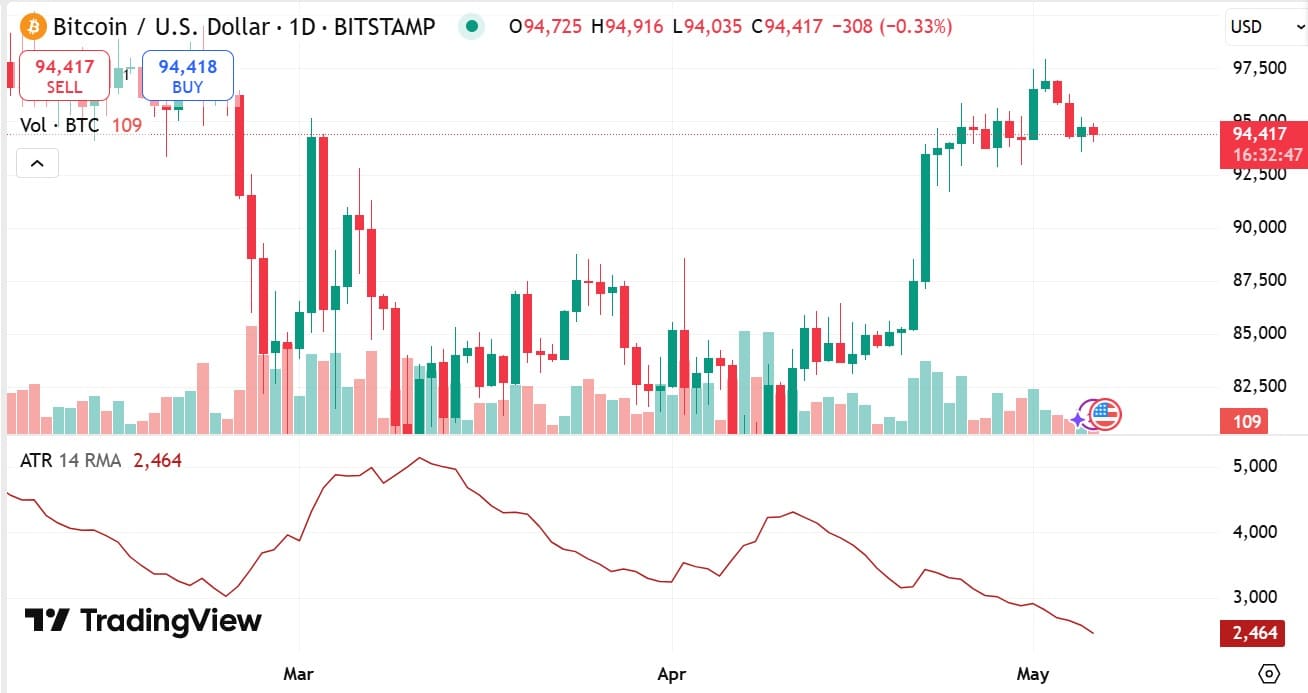 88% Bitcoin Đang Có Lãi: Dự đoán Xu Hướng Tiếp Theo - Tin Tức Bitcoin - Cập Nhật Tin Tức Coin Mới Nhất 24/7 2025 88% Bitcoin Đang Có Lãi: Dự đoán Xu Hướng Tiếp Theo - Tin Tức Bitcoin - Cập Nhật Tin Tức Coin Mới Nhất 24/7 2025